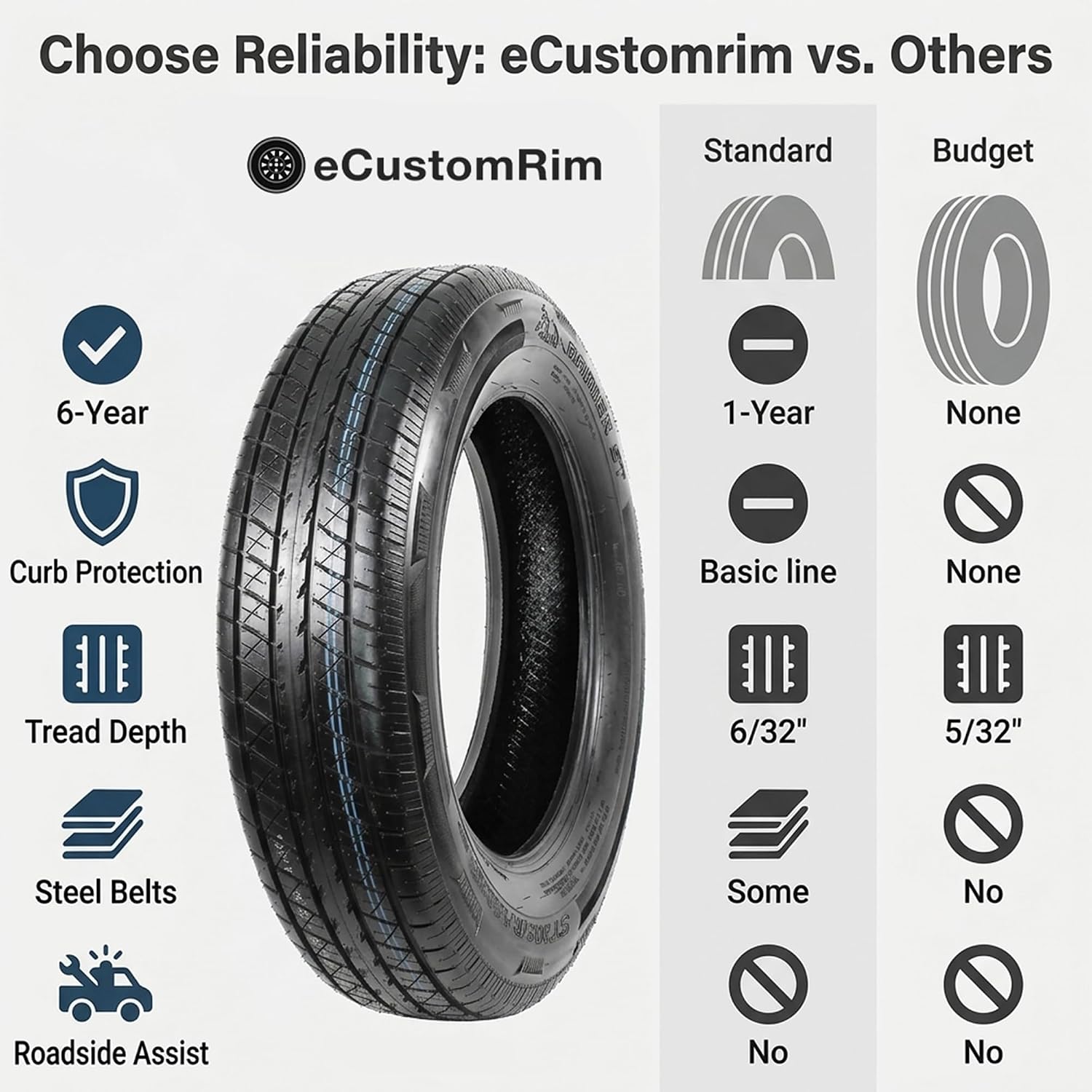 eCustomrim 2-Pack ST205/75R15 DEEP TREAD Radial Trailer Tire Load Range D