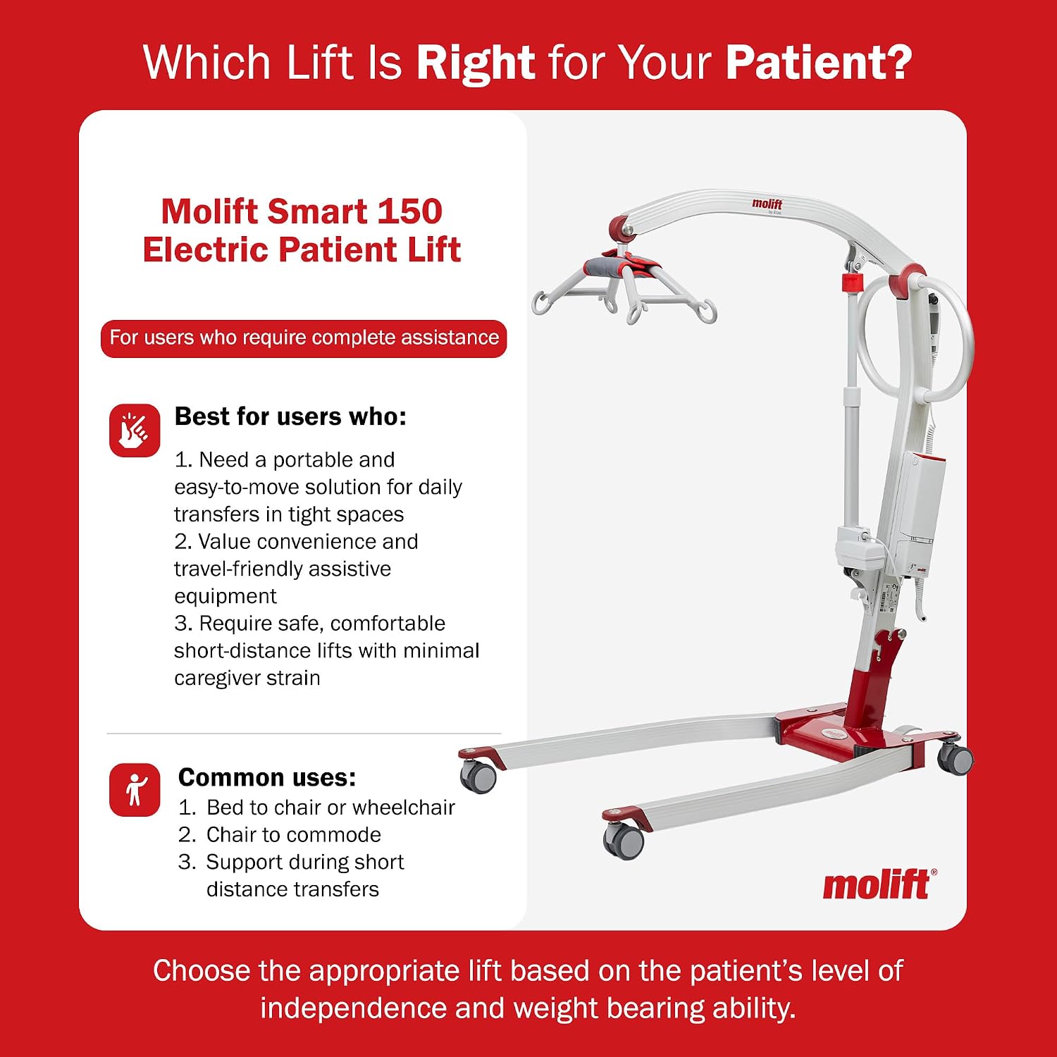 Molift Smart 150 Premium Electric Patient Lift Transfer Chair - No-Assembly Foldable Design for Home & Travel - Intelligent Professional-Grade Lift