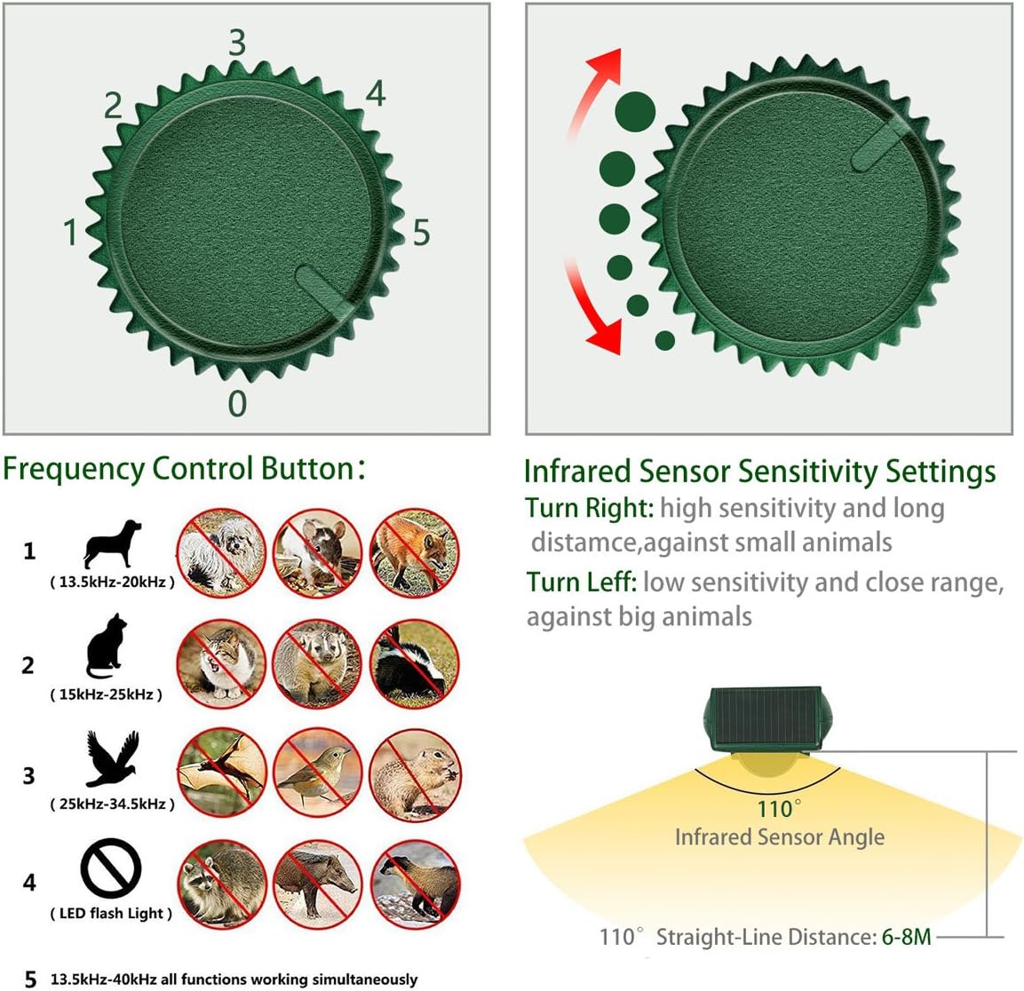 Solar Ultrasonic Animal Repeller, Cat Repellent, Motion Detection, Siren and Flash Repel. Dog, Squirrel, Deer, Raccoon, Skunk, Rabbit, Fox, etc