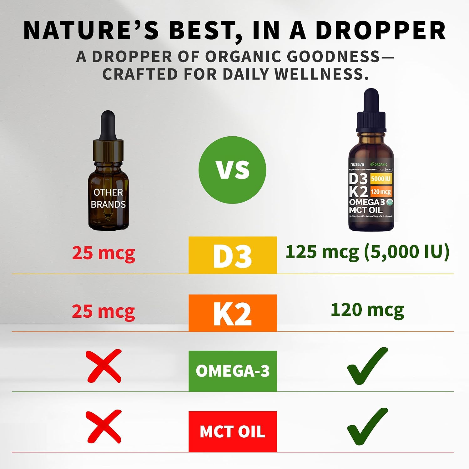 Nusava Organic Vitamin D3 K2 Drops with MCT Oil, Unflavored, Pack of 2