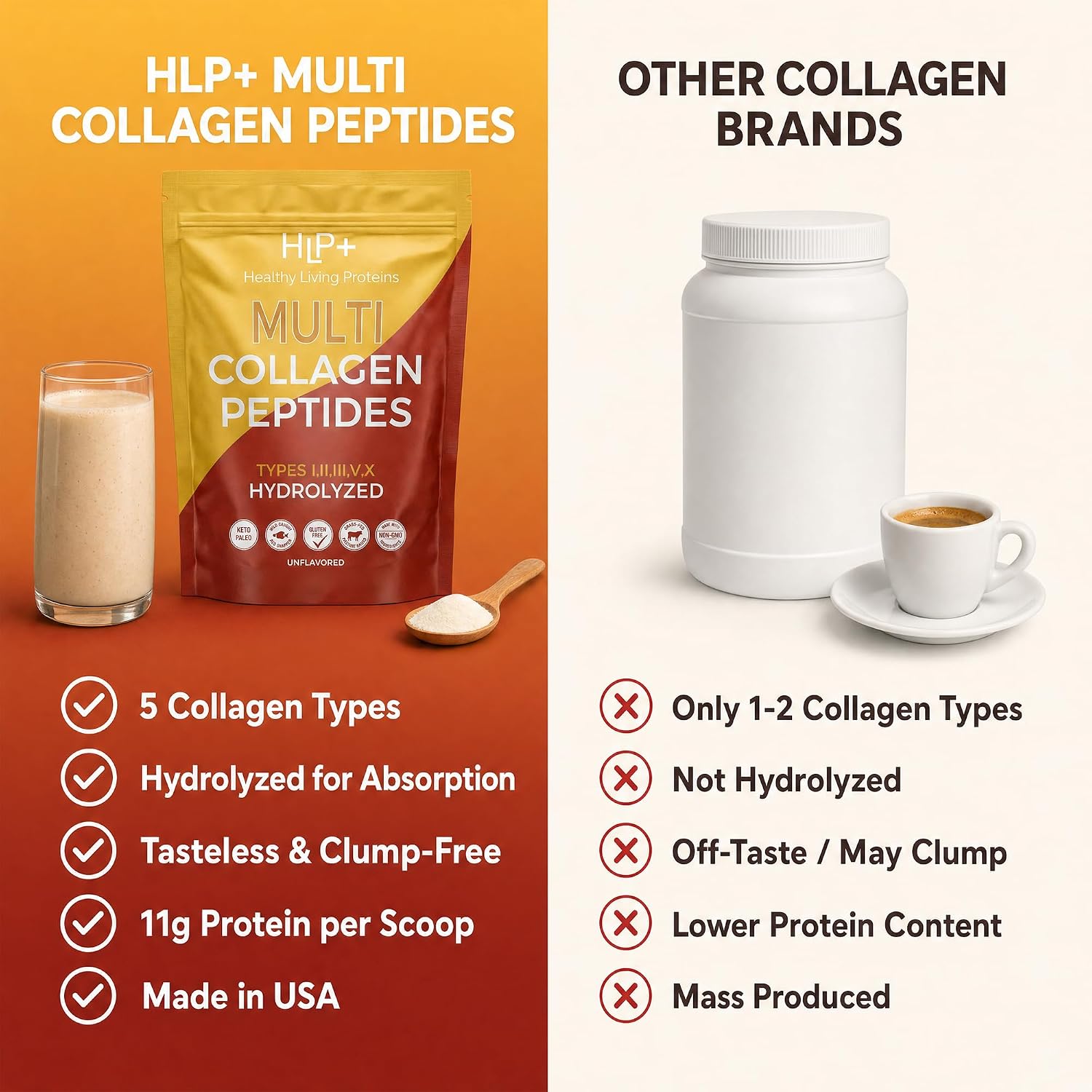 Healthy Living Proteins | Multi Hydrolyzed Collagen Peptides Type I, II, III, V, & X | Grass Fed Bovine, Wild Caught Marine, Free Range Chicken | Gluten Free (Unflavored, 1 Pound (Pack of 1))