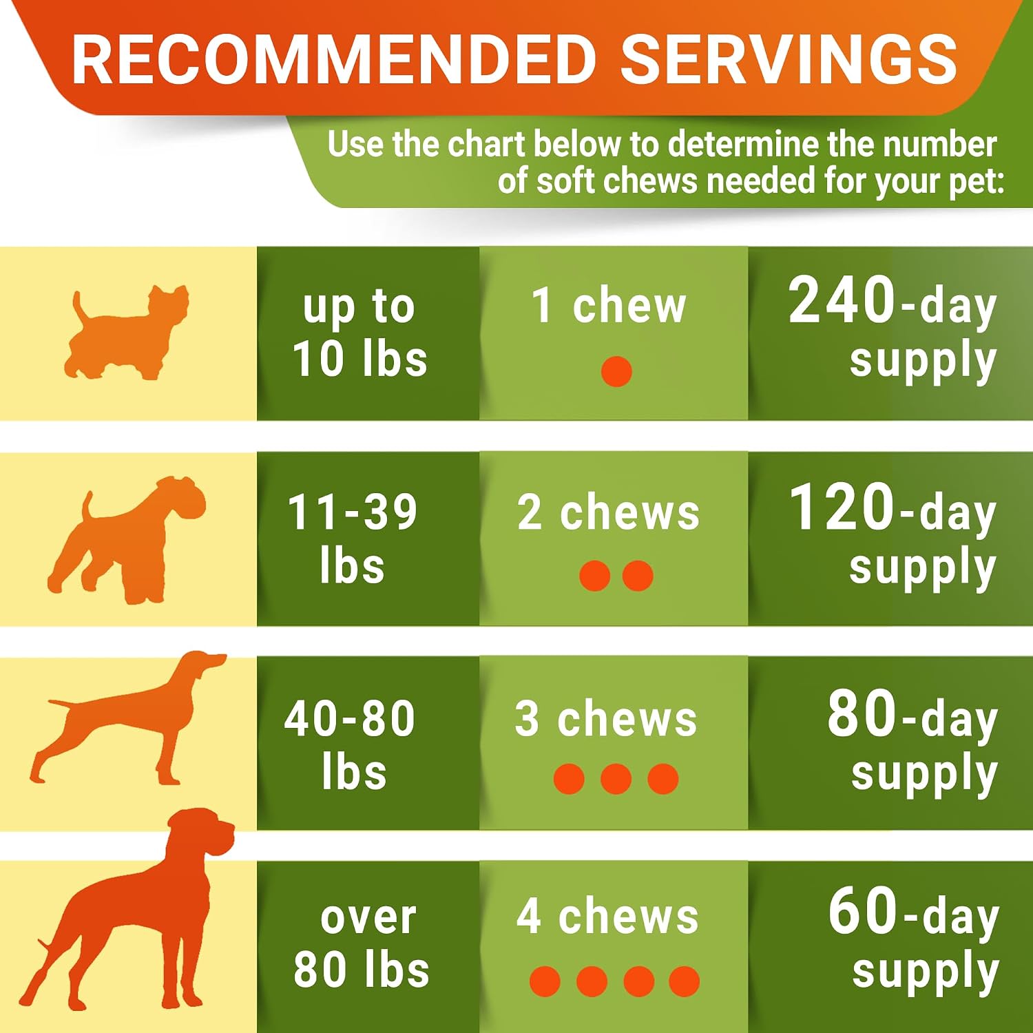 Advanced Glucosamine for Dogs, Chondroitin & MSM Hip Joint Supplement Chews