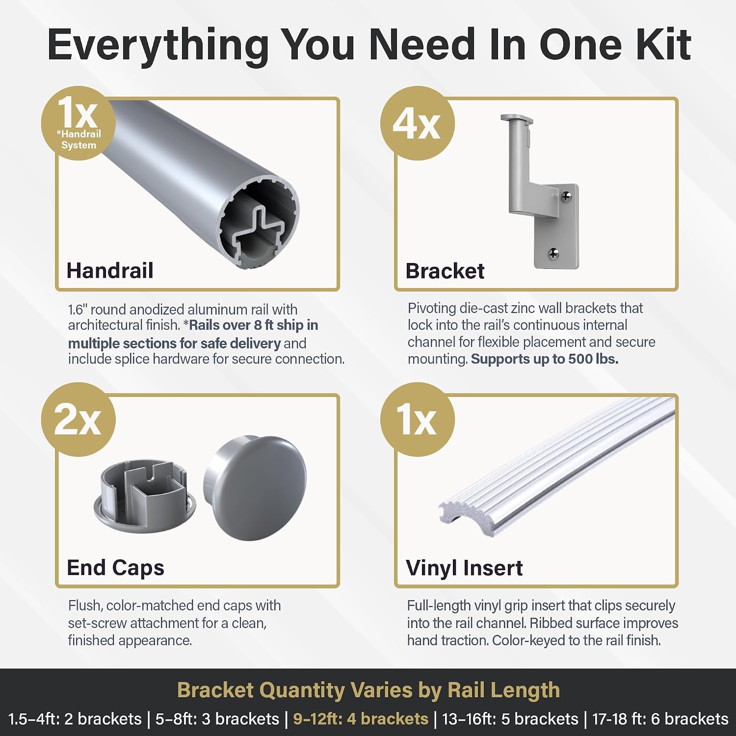 Promenaid Silver 3ft Flush Handrail Kit - Complete Indoor/Outdoor Stair Handrail - Modern 1.6" Round Satin-Anodized Aluminum Railing with 2 Silver