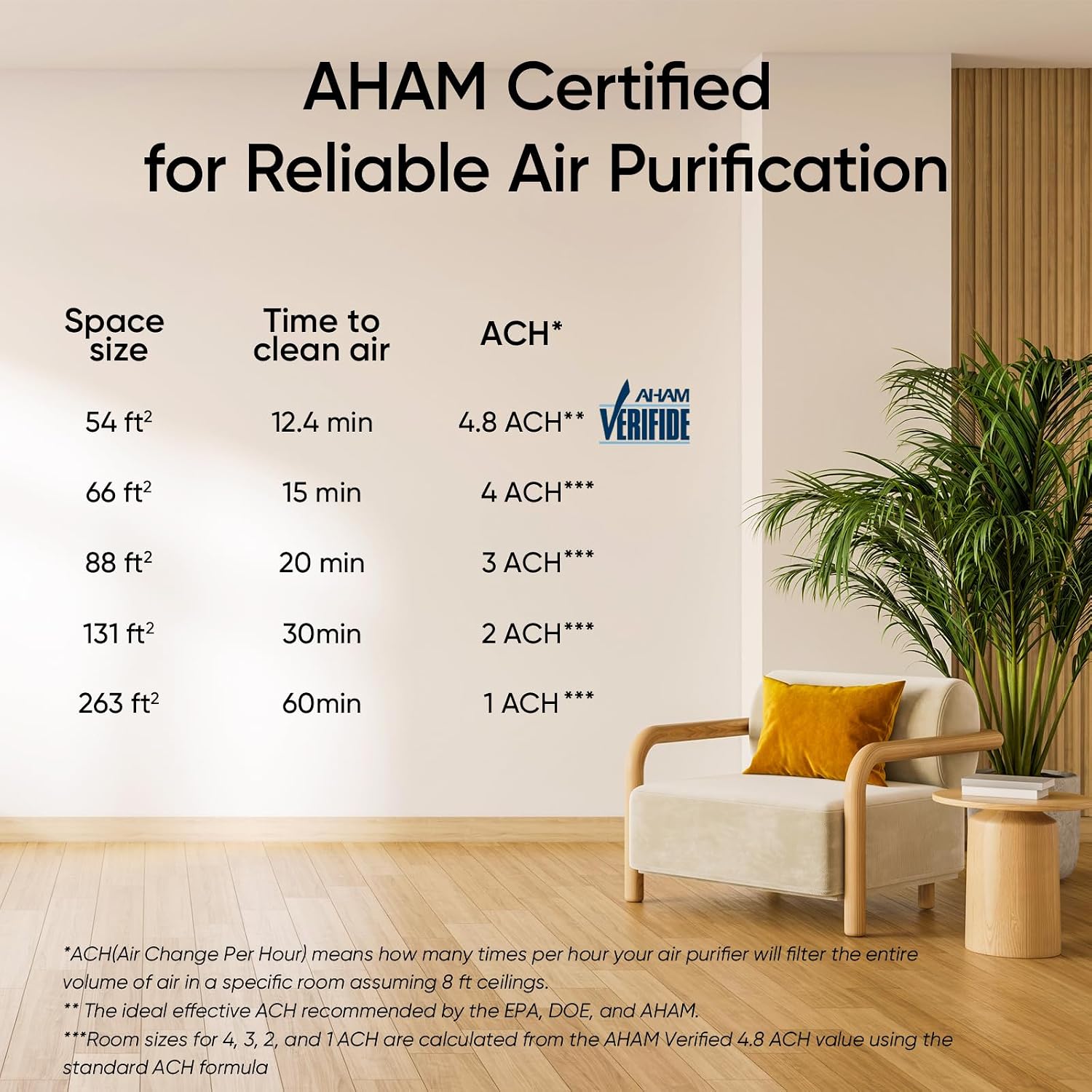 Levoit Air Purifier for Home Pets Bedroom Dorm Room, Smart & Voice Control