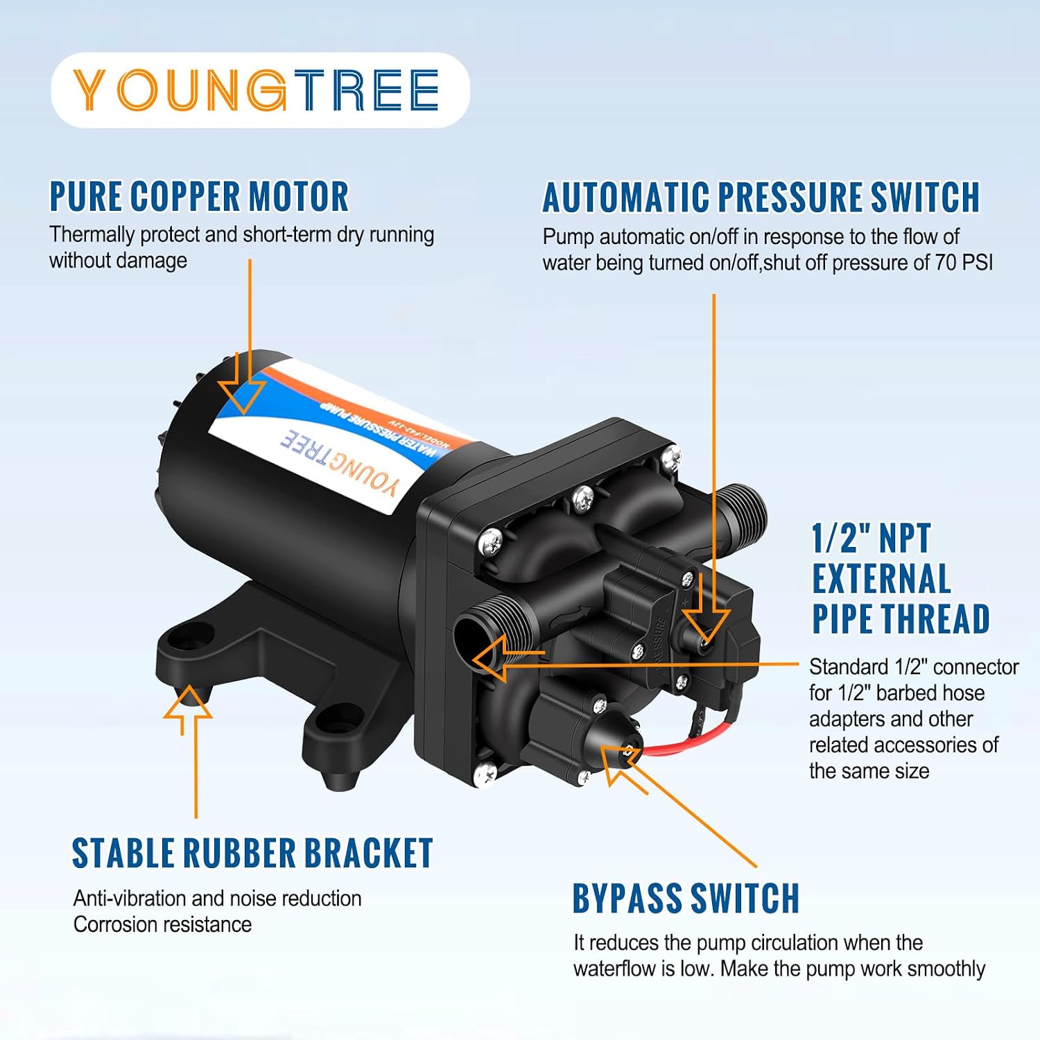 YOUNGTREE 55-Series 110V AC Fresh Water Diaphragm Pump 7GPM 70PSI 110volt 5-Chamber Water Pressure Washdown Pump On Demand with Pressure Switch for Irrigating, Home, Sprinkler, RV, Marine