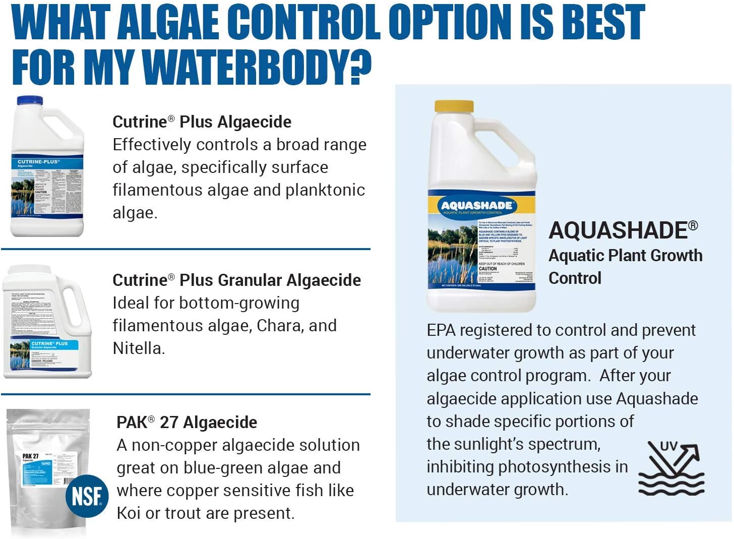 All-in-One Vegetation Control Bundle - Knock Down Algae Effectively & Control Weeds Systemically (Cutrine Plus + Sonar RTU)