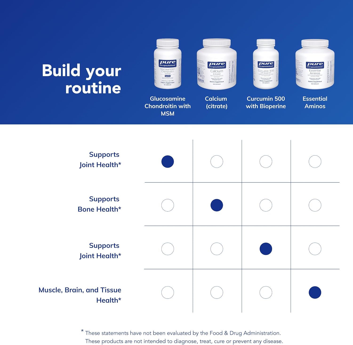 Pure Encapsulations Glucosamine Chondroitin with MSM - Supports Joint Health & Normal Cartilage Formation* - Maintains Enzyme Activity - Gluten-Free & Non-GMO - 60 Capsules | Supports Joint Health and Normal Cartilage Formation*, Maintains Enzyme Activit…