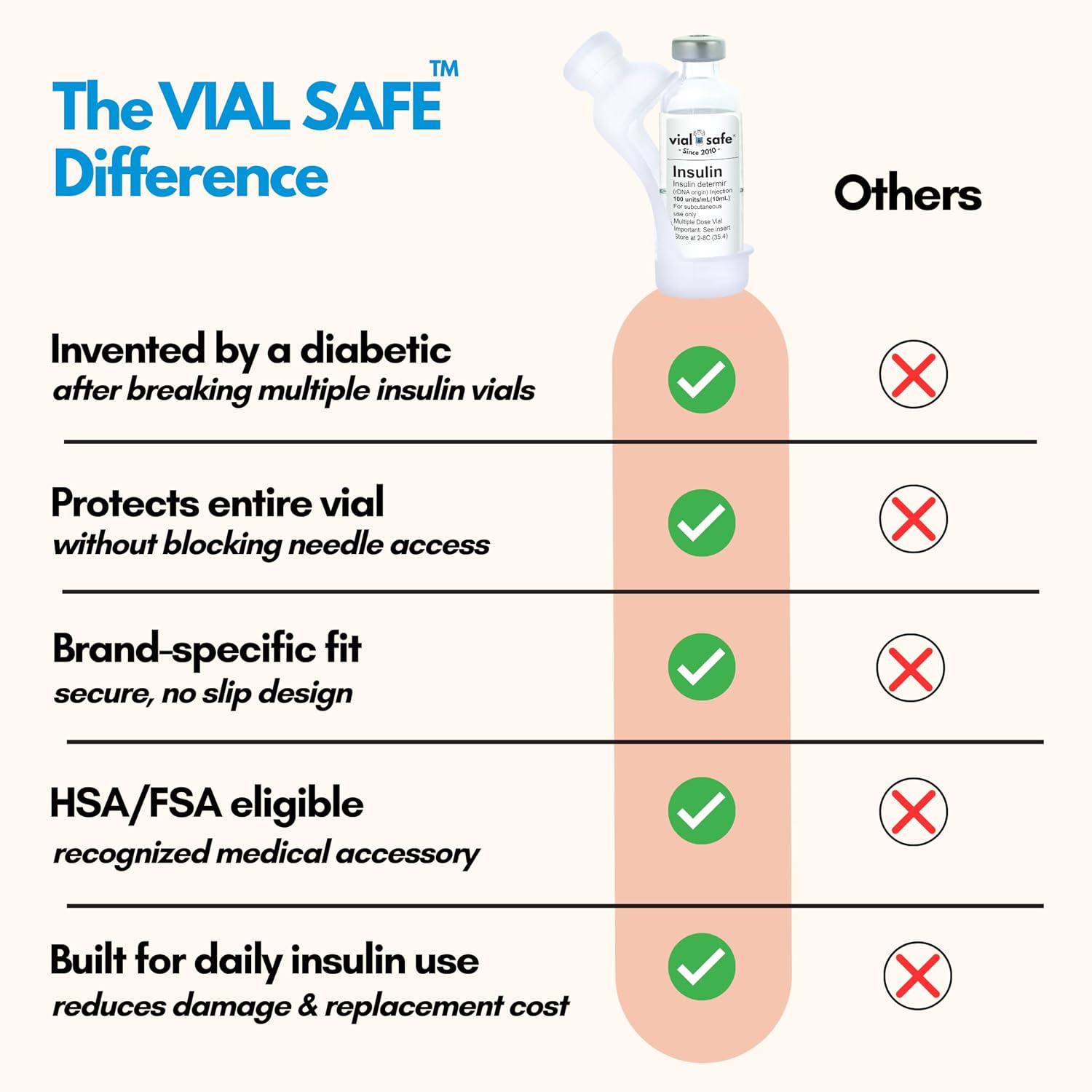 Vial Safe Silicone Insulin Vial Protector Case Cover 2-Pack Clear