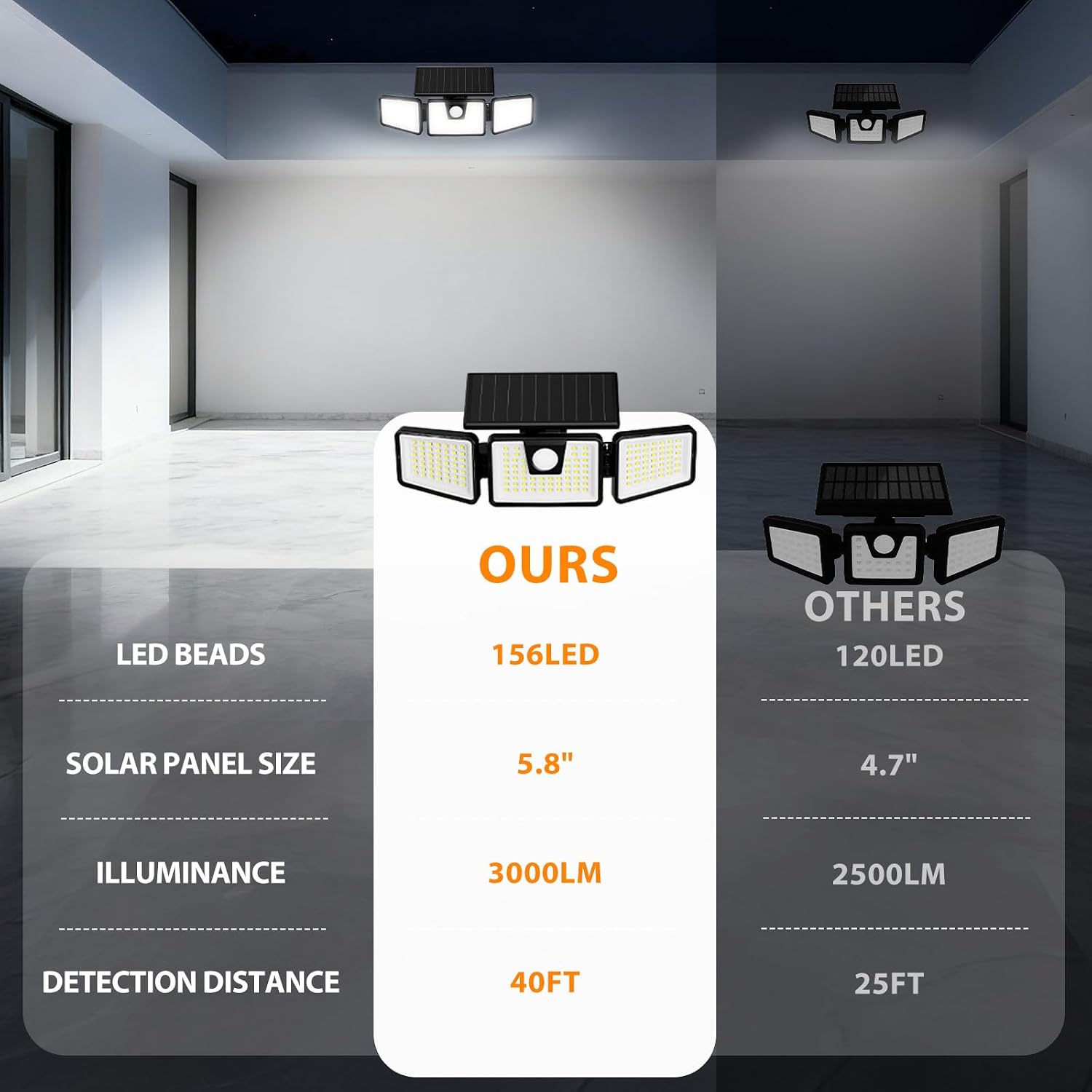 INCX Solar Lights Outdoor, 3000LM Motion Sensor Outdoor Lights, 2PCS, White