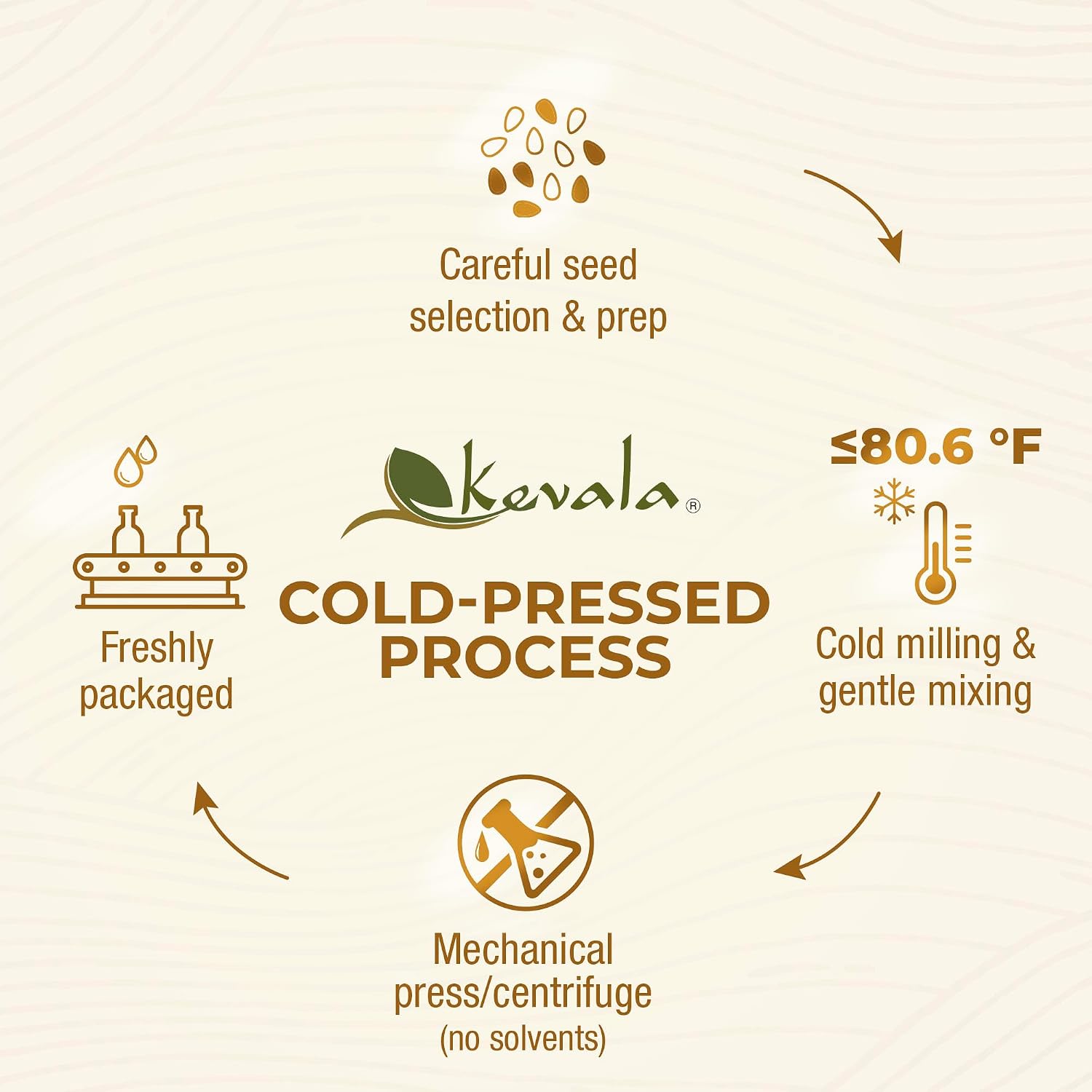 Kevala Organic Toasted Sesame Oil - 1 gal, Made with Organic Sesame Seeds | Medium Smoke Point Suitable for Light Roasting and Stir-Frying, Kitchen Pantry Essential Vegetable Oil, Salad Dressing Base