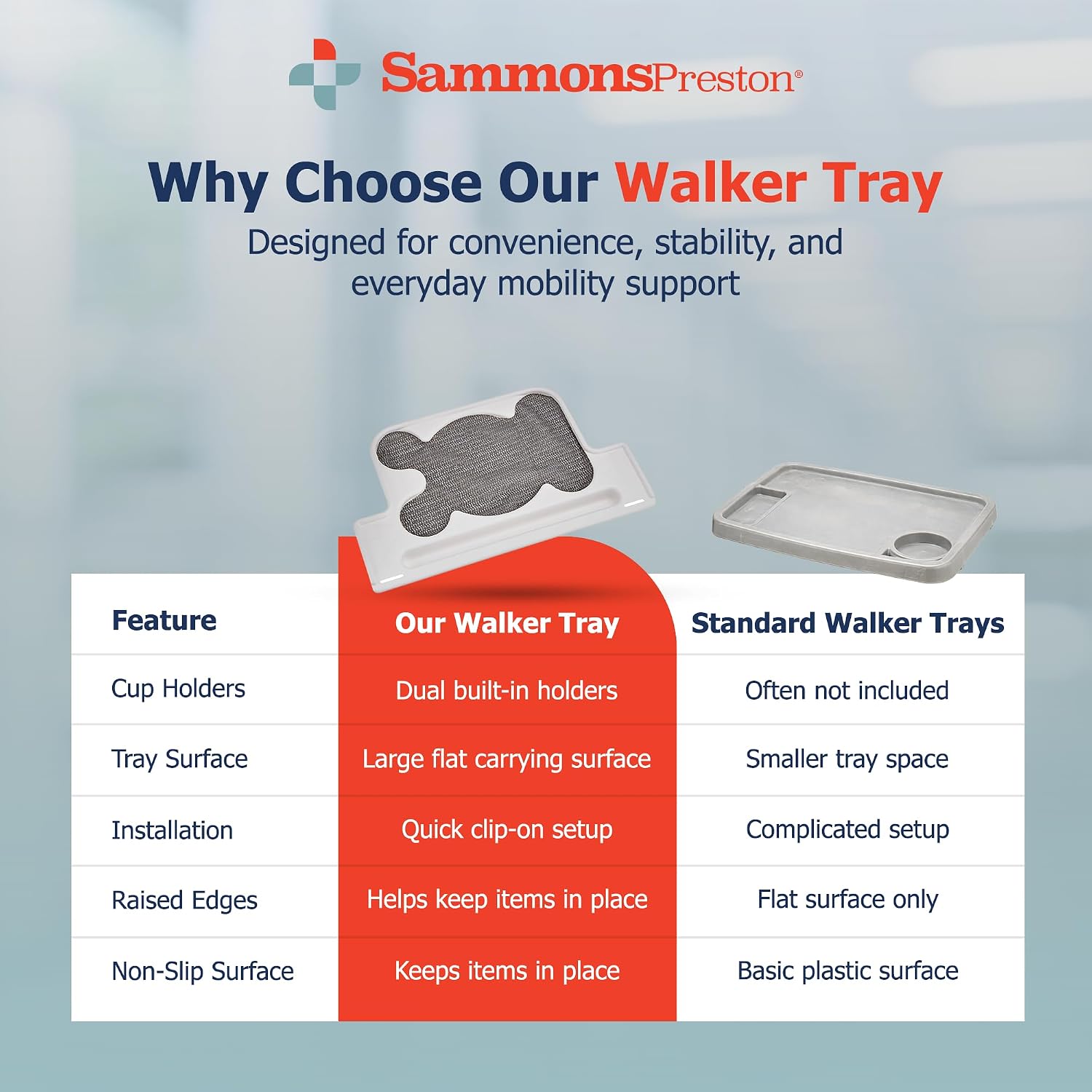 Sammons Preston Standard Walker Tray, Clip-On Surface with Cup Holders, Lightweight Raised-Edge Design for Bariatric Walkers, Stable Dining and Utility Support for Seniors and Mobility Aid Users