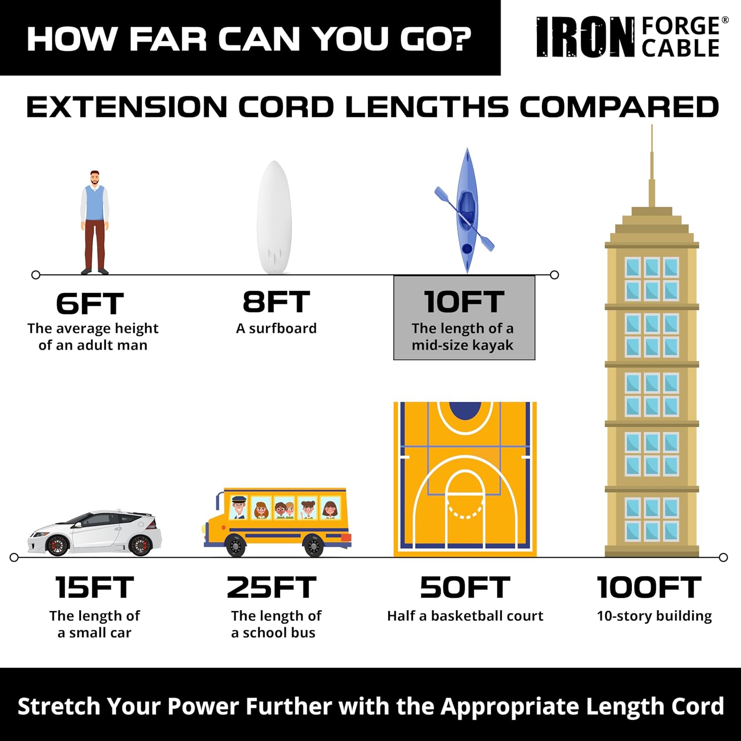 Iron Forge Cable 12 Gauge Extension Cord Multi Outlet, 10 Ft - Black SJTW