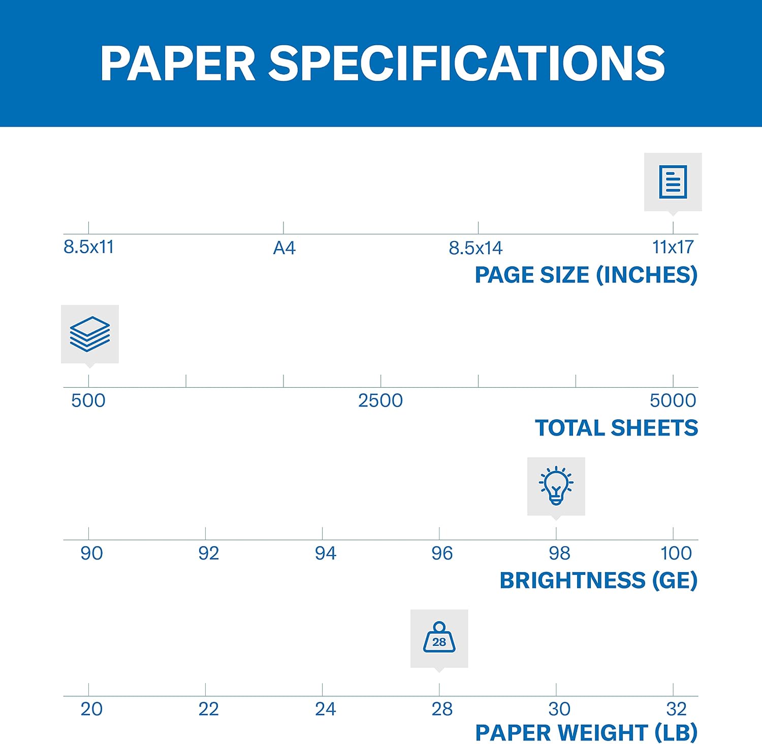 Hammermill Printer Paper, Premium Laser Print 28 lb, 8.5 x 11-1 Ream (500 Sheets) - 98 Bright, Made in the USA, 125534R