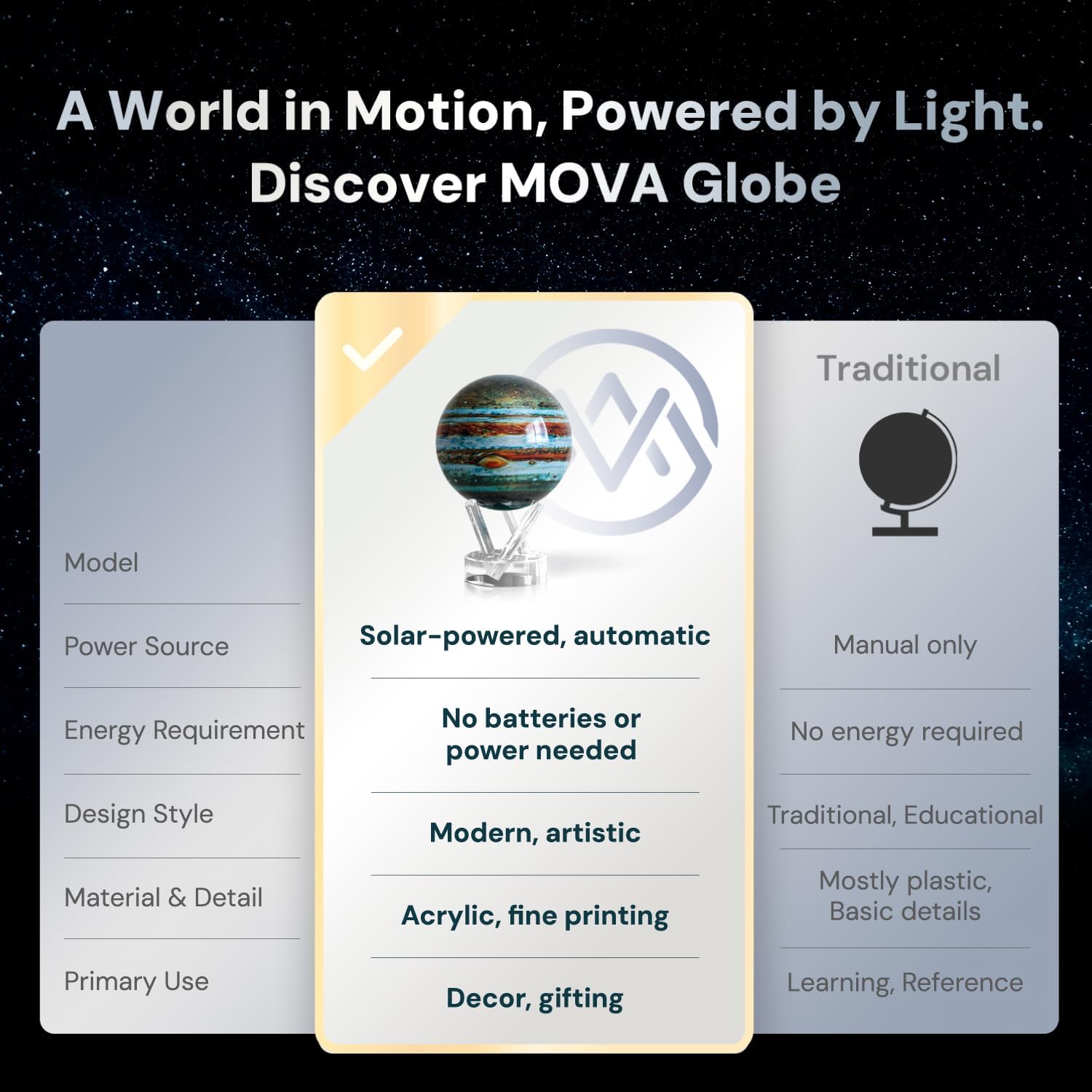 MOVA Self Rotating Globe, Jupiter Classic (4.5") | solar powered globe, no batteries or cords, gift for astronomy lovers, premium kinetic display, space desk decor
