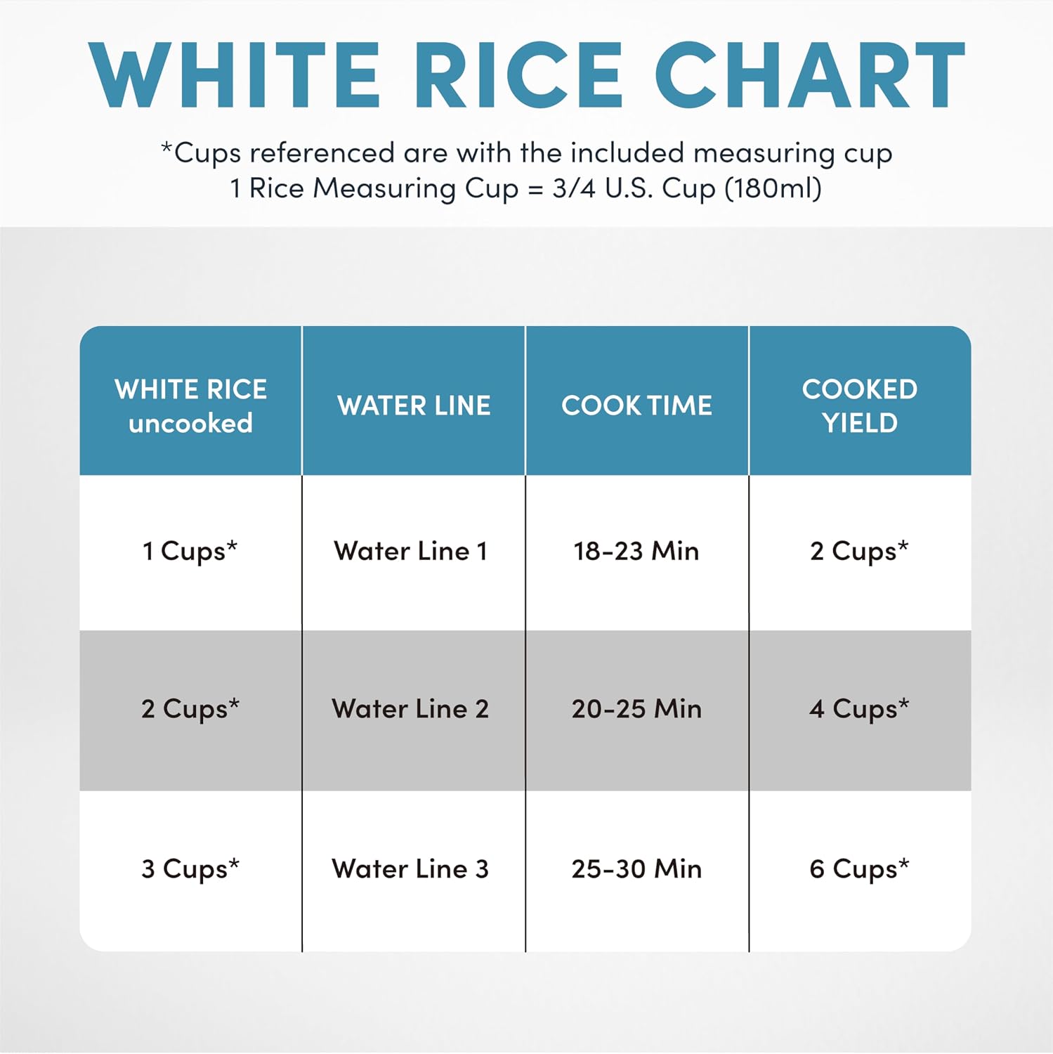 AROMA® Rice Cooker, 3-Cup (Uncooked) / 6-Cup (Cooked), Steamer, Small Rice Cooker, Oatmeal Cooker, Soup Maker, Auto Keep Warm, 1.5 Qt, White, ARC-743-1NG