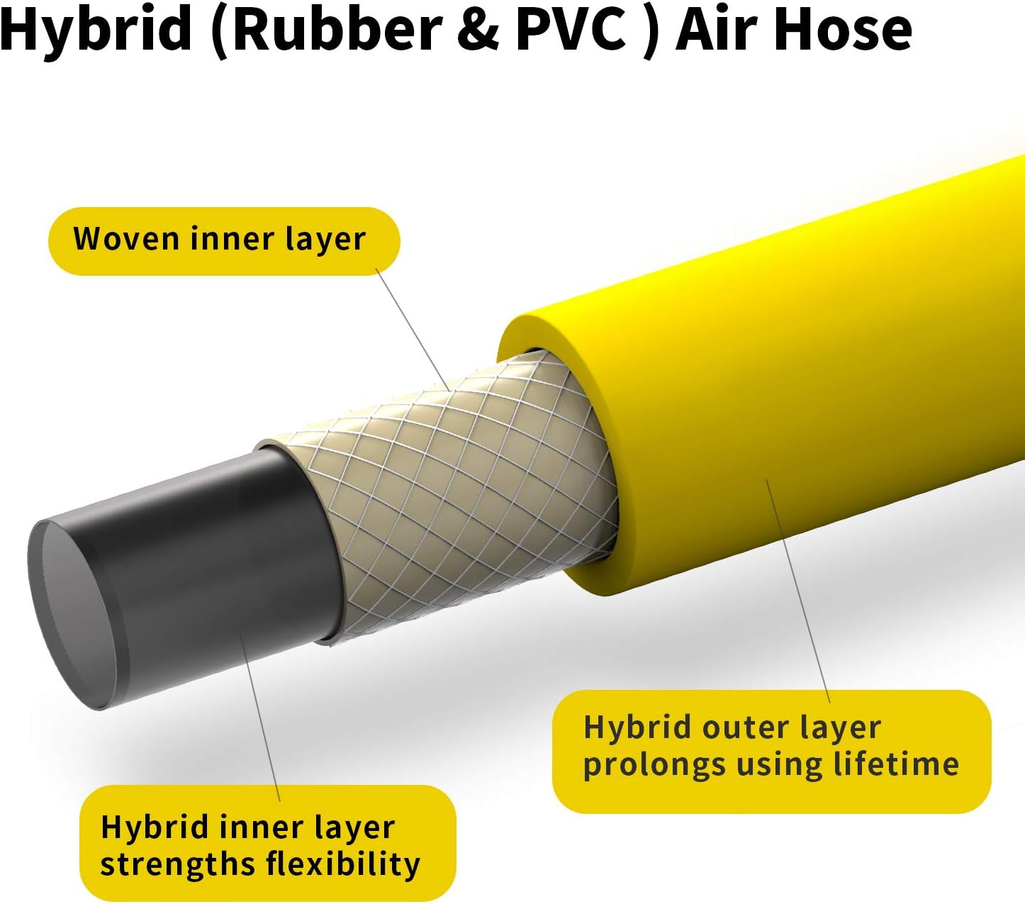 Air Compressor Hose 3/8 in x 50 ft Hybrid Rubber & PVC Hose with 1/4 in MNPT Swivel End Connector and Quick Universal Industrial Coupler & Plug Kit