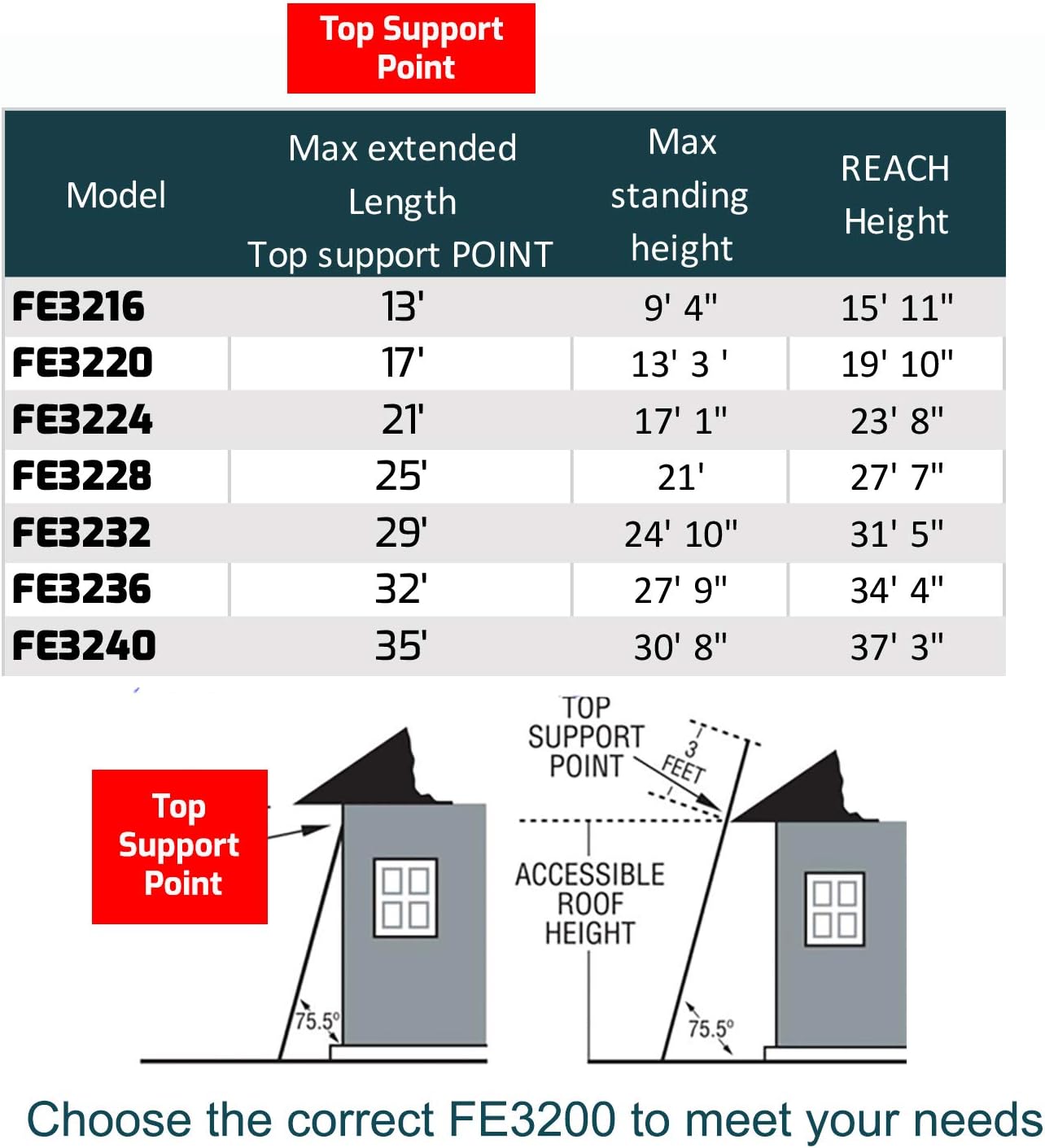 Louisville Ladder 16-foot Fiberglass Extension Ladder, 300-Pound Load Capacity, Type IA, FE3216
