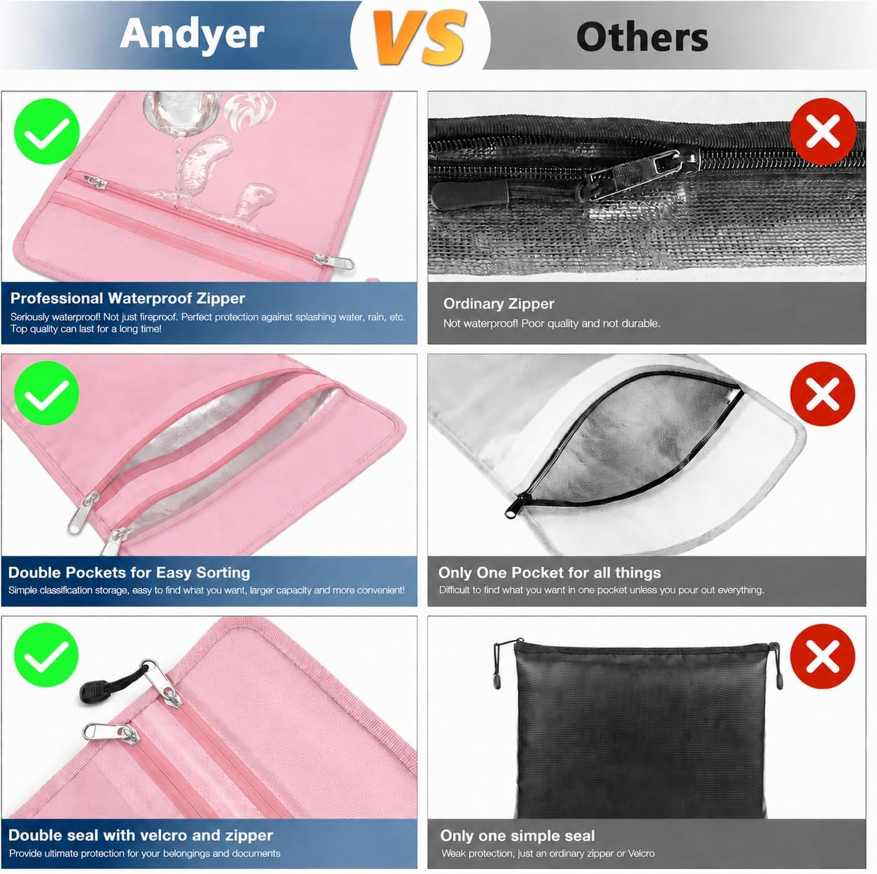 Andyer 2 Pockets Fireproof Document Bag (15"x11"), Protect Values from Fire