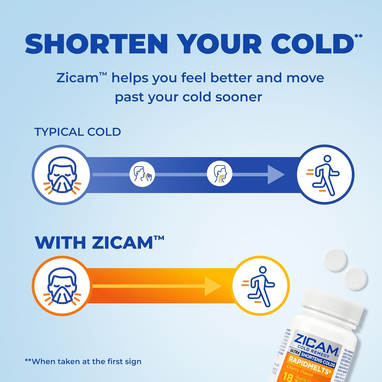 Zicam Cold Remedy RapidMelts, Citrus, 25 Count
