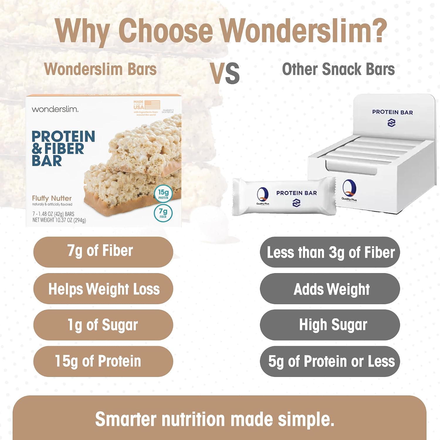 Wonderslim High Fiber Protein Bars, Low Calorie Snack – Fluffy Nutter, 7ct | 15g Protein, 7g Fiber – Gluten-Free, Low Sugar, Protein Snack Bars for Hunger & Craving Control, Weight Management Support