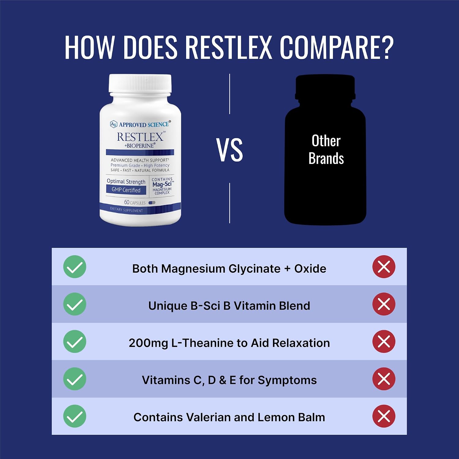 Approved Science Restlex for Restless Legs – Magnesium Glycinate for Calm Legs and Restful Legs – Natural Itching, Crawling