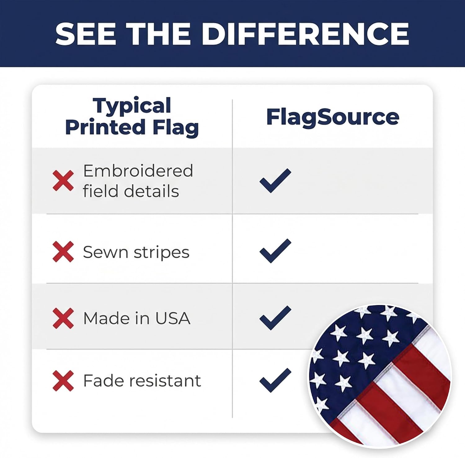 American Flag with Embroidered Stars and Sewn Stripes, Polyester - 6x10 ft | FMAA Certified PolyExtra Polyester Material, Heavy Duty Fade-Resistant American Flag for Outdoor or Indoor Use, Made in USA