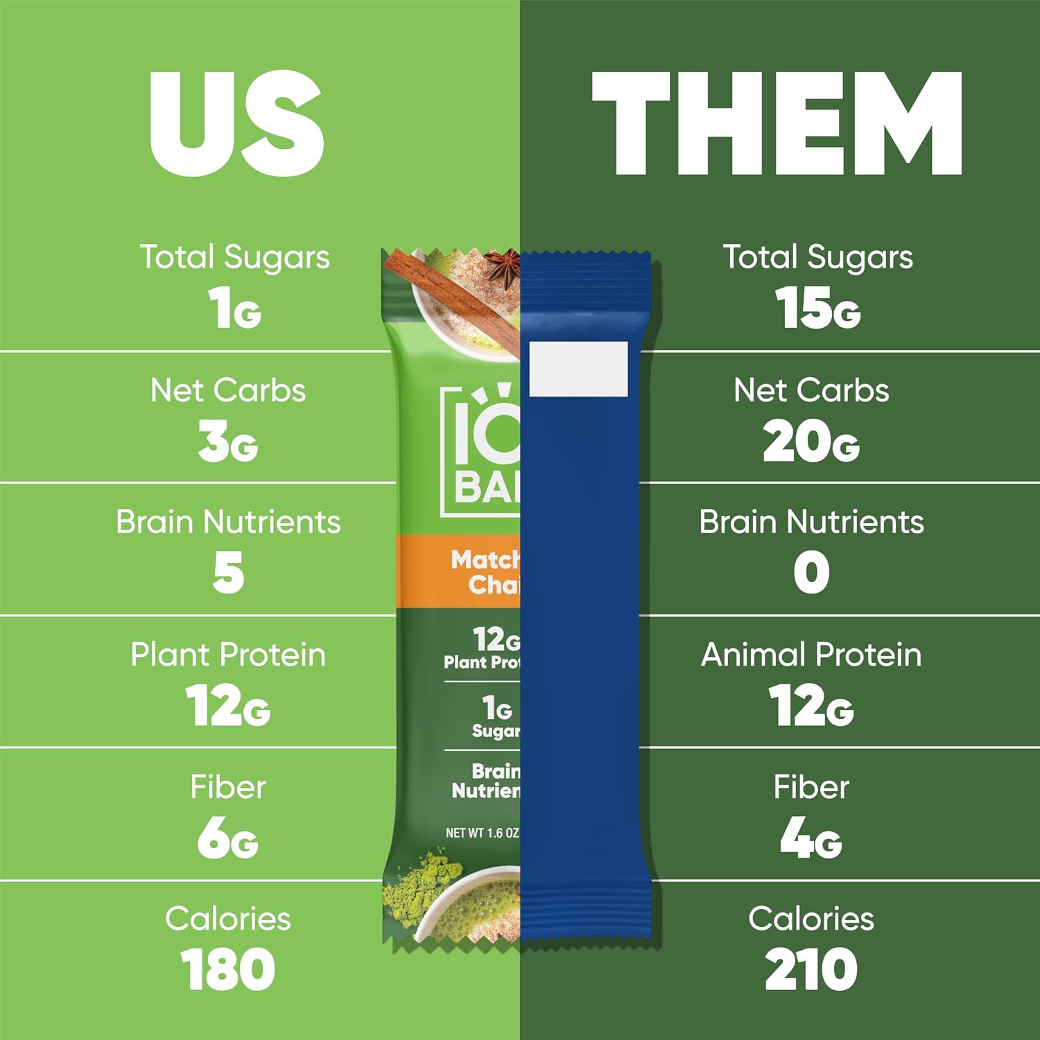 IQBAR Clean Protein Bars, Low Sugar Keto, Banana Nut 12-Count