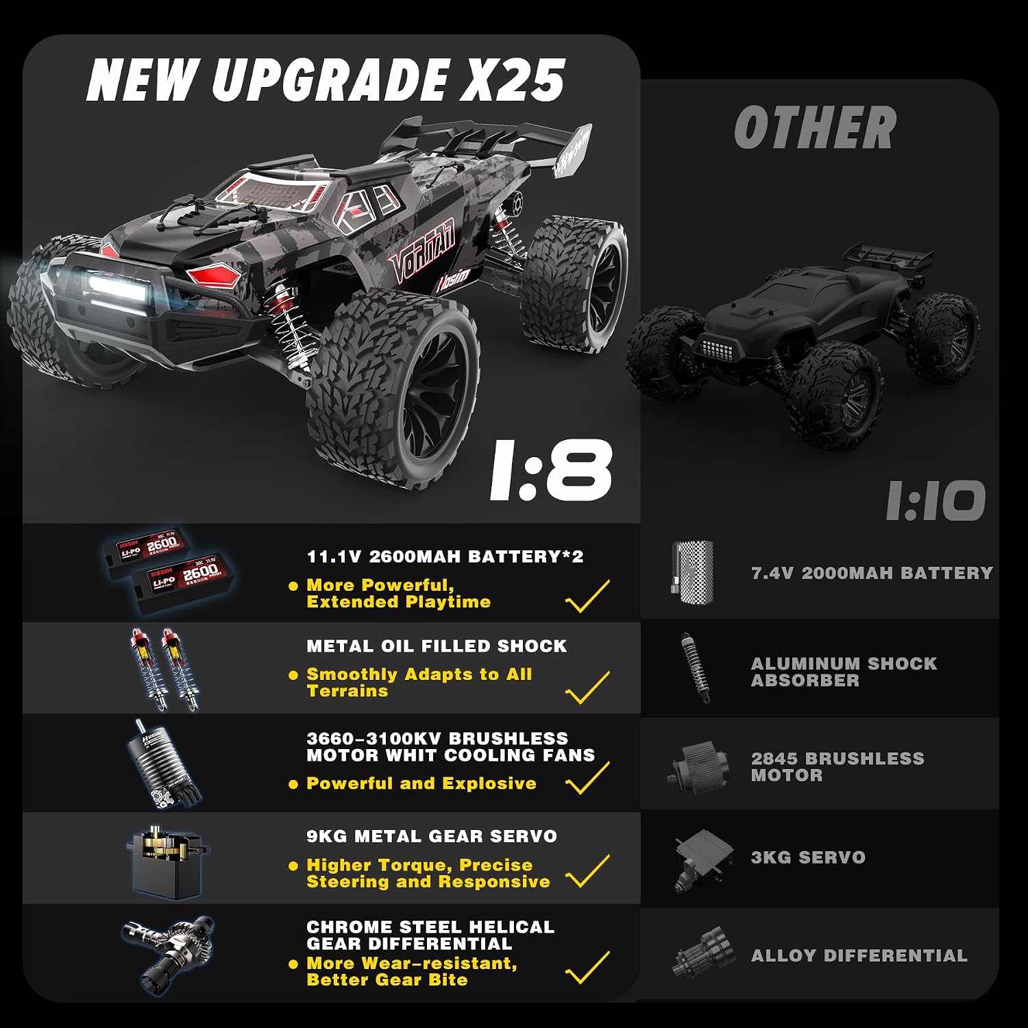 Hosim Mini 1:8 Brushless RC Cars for Adults, VEXARO 50+MPH Fast RC Trucks | 3660 3100KV Brushless Motor & 80A ESC, 2* 2600mAh 3S Lipo, Chrome Steel Central Transmission, All-Metal Oil-filled Shocks