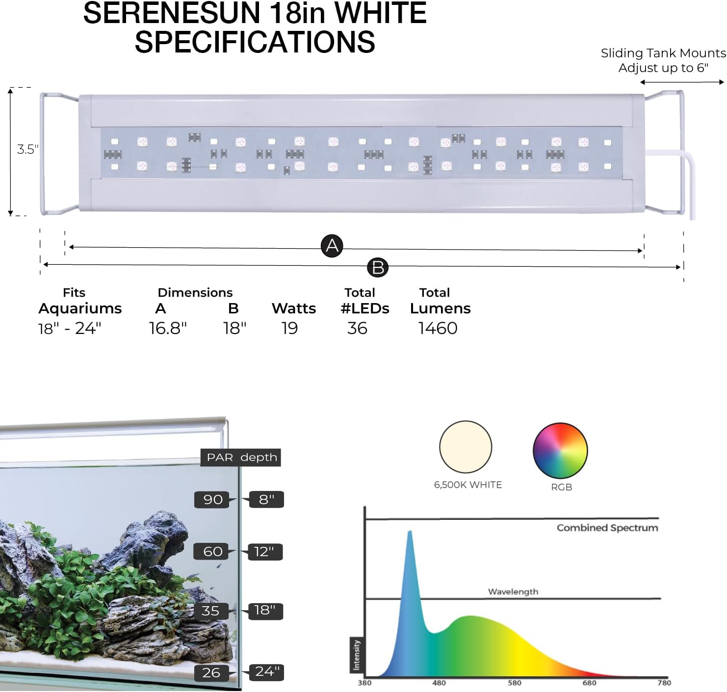CURRENT USA 18-24" Inch White Full Spectrum Freshwater LED Aquarium Plant Light 10 15 20 25 Gallon | Satellite Plus RGB+ for Aquariums | Wireless 24