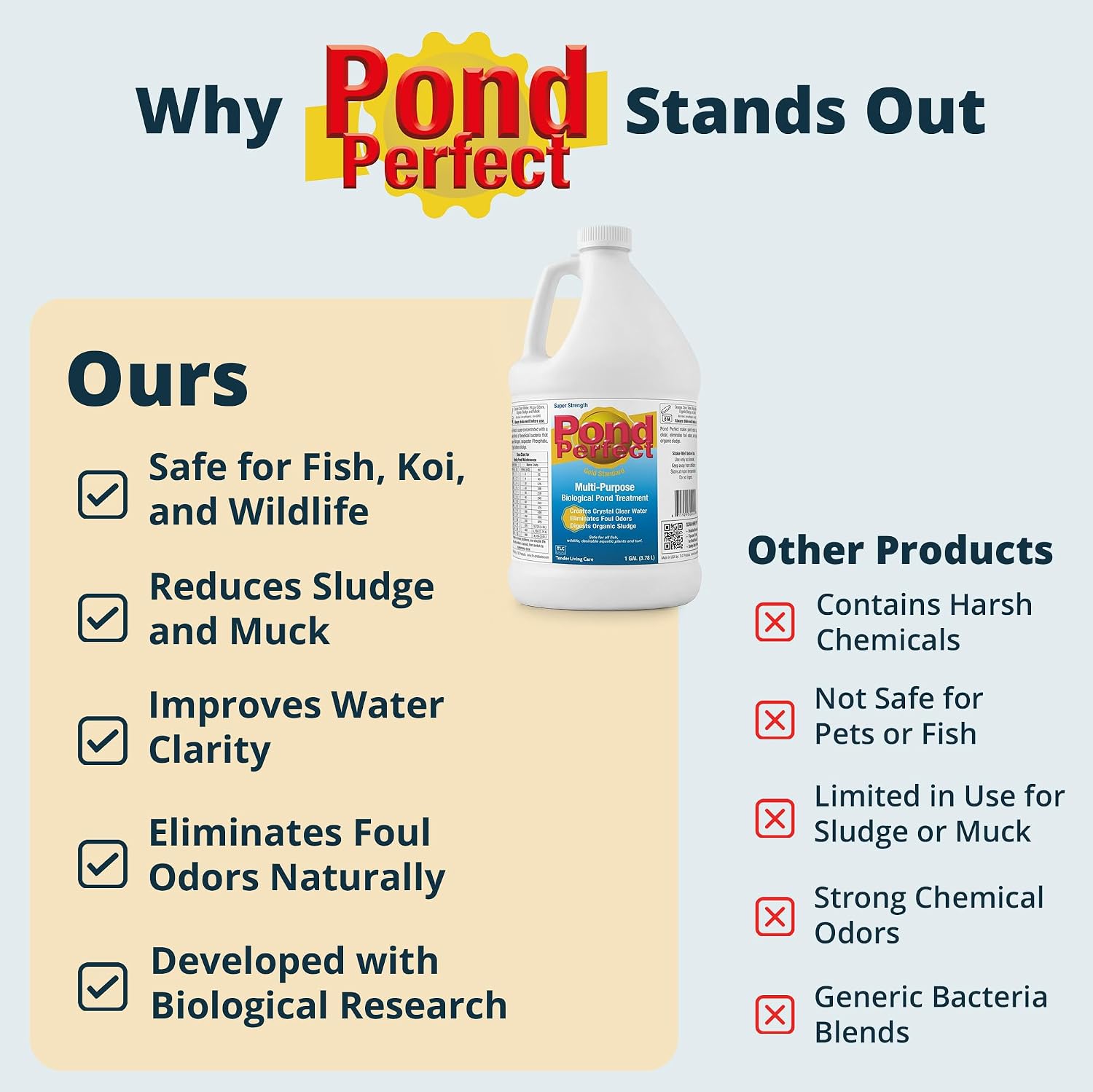 PondPerfect Pond Bacteria - Natural Treatment for Ponds - Safe for Fish | Liquid Formula for Pond Maintenance – Pond Cleaner for outdoor Ponds - Safe for Fish - 32 oz (946 ml) for up to 25000 gal