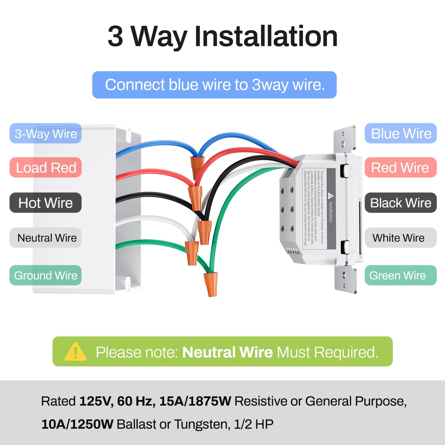 BN-LINK 7 Day Programmable in-Wall Digital Timer Switch for Lights, Fans | 18 ON/OFF Programs, Random/DST Mode, Single Pole or 3 Way Light Switch Timer, 15A/1875W, Neutral Required, No Backlight, ETL