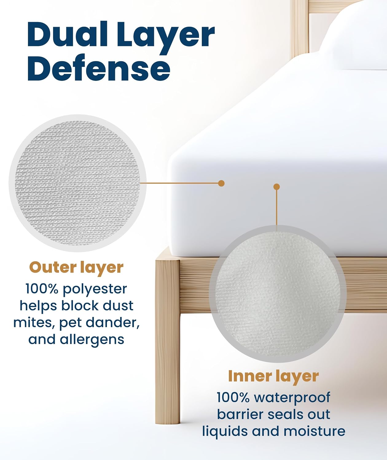 Everlasting Comfort Premium Queen Size Mattress Protector - Waterproof & Hypoallergenic, Noiseless Design, Washable Cover, 18" Deep Pocket, Bed Bug & Dust Mite Proof Cover for Sleep Hygiene