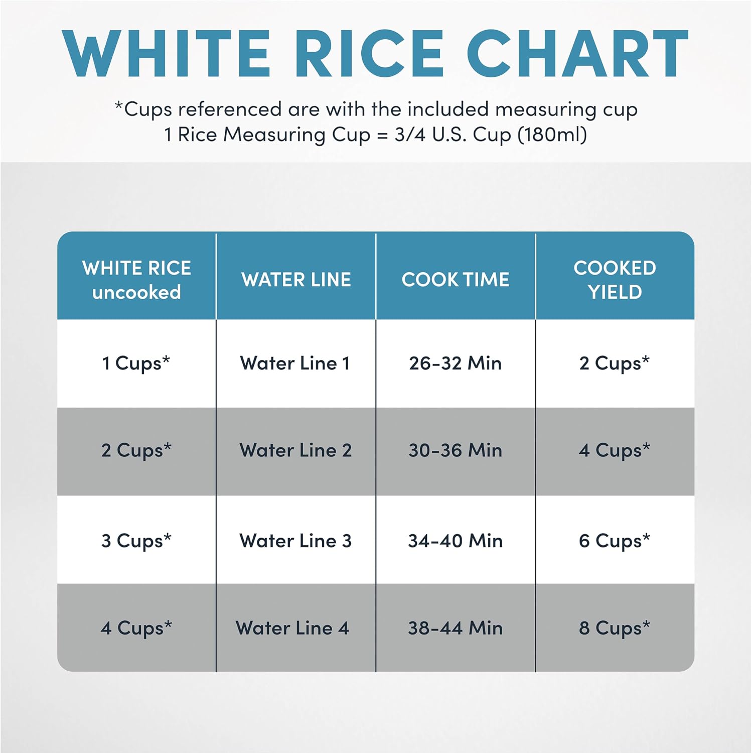 Aroma Housewares 8-Cup (Cooked) (4-Cup UNCOOKED) Digital Rice Cooker and Food Steamer (ARC-914D),White