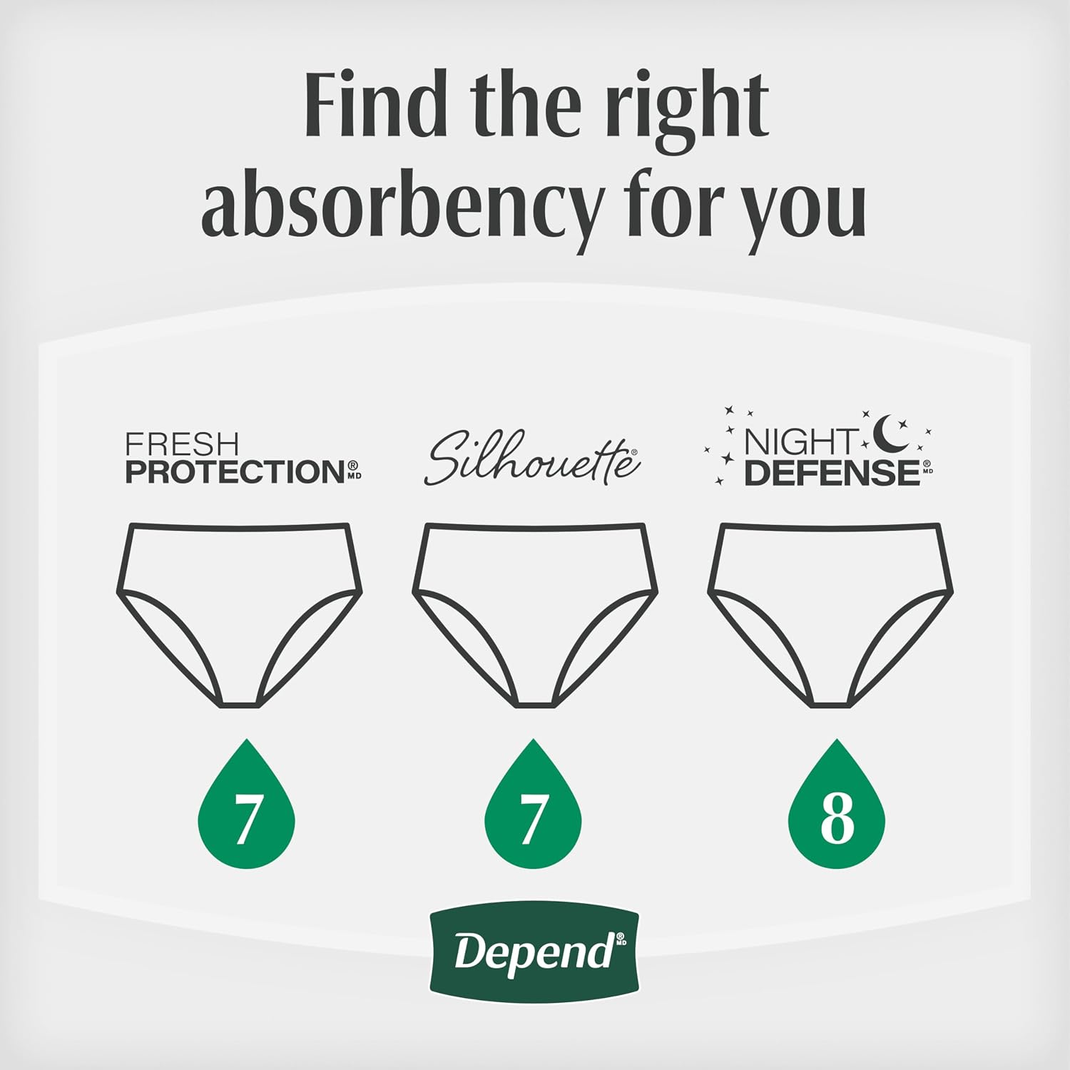 Depend Night Defense Adult Diapers for Women, Medium, 15 Count