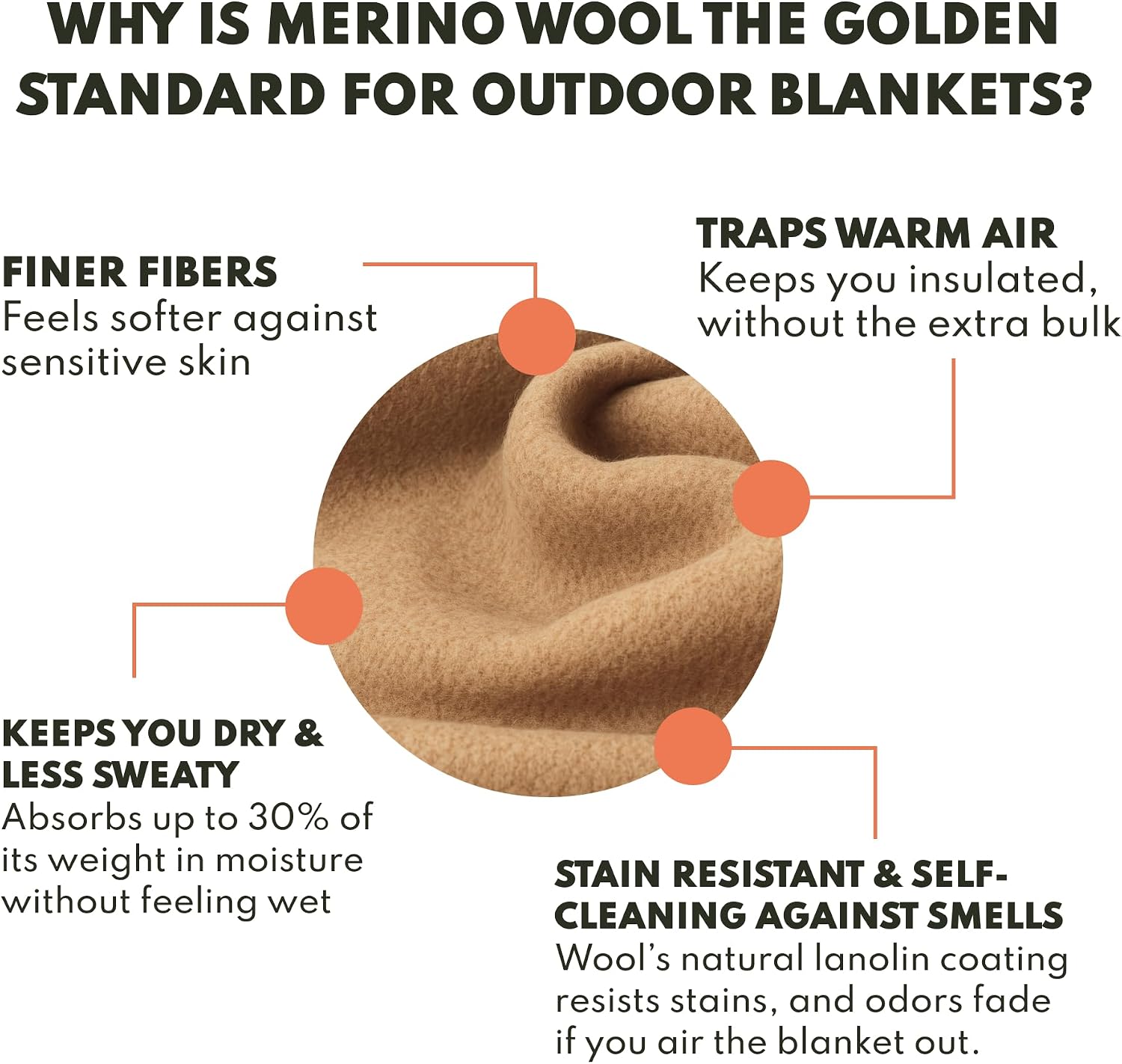 Woolly Mammoth Woolen Company Merino Wool Blanket, 66" x 90" Moss | Temperature Regulating - Fire-Resistant - Warm Camping Blanket for Car Emergency Kits, Picnics, Summer Festivals and Stadiums