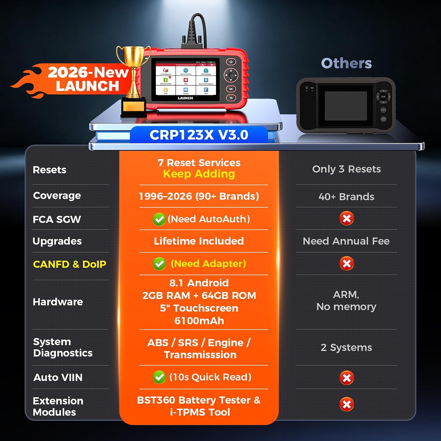 Launch OBD2 Scanner CRP123X V3.0 Elite,7 Resets Scan Tool,Lifetime Update