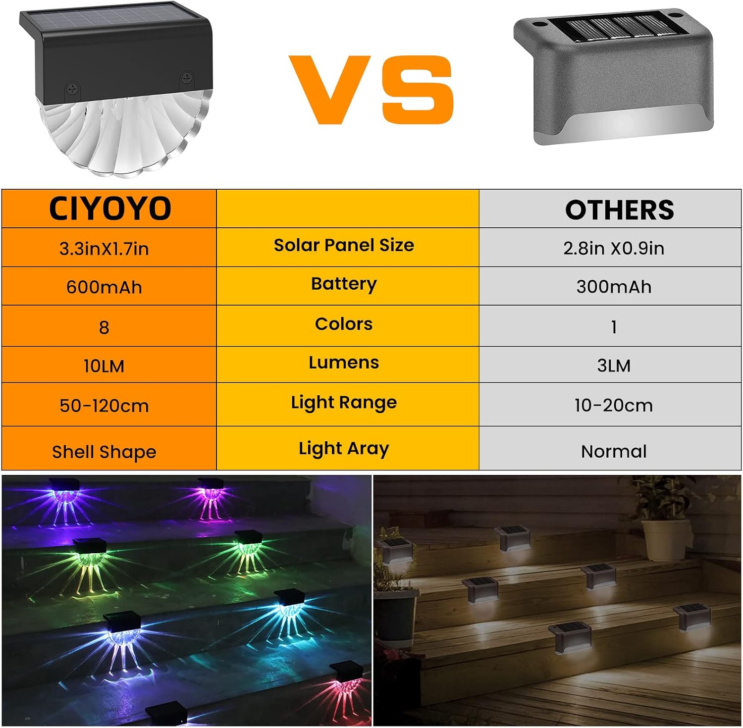 Solar Deck Lights Outdoor - 8 Pack Solar Step Light CIYOYO Waterproof Fence Lights for Patio Stairs Post Pathway Porch Driveway Yard Garden Decor