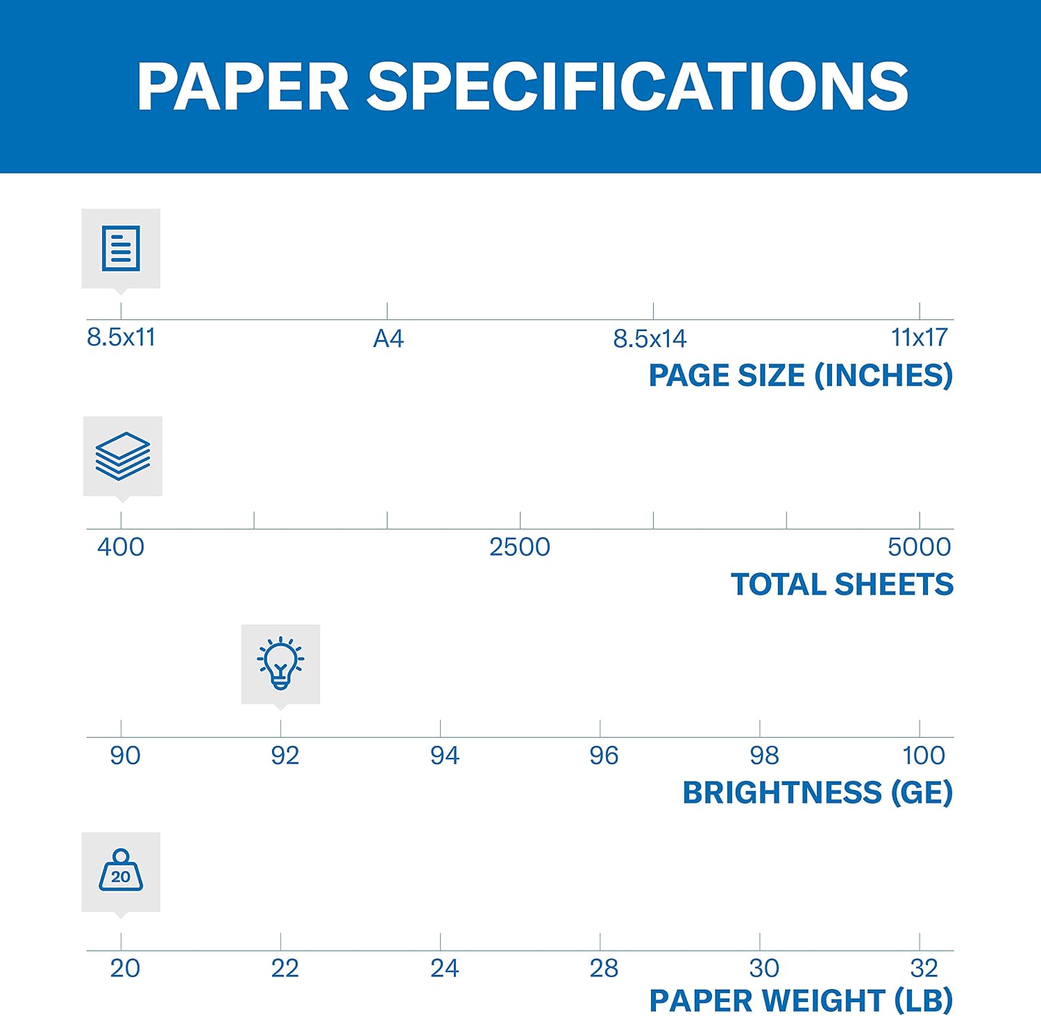 Hammermill Printer Paper, 20 lb Copy Paper, 8.5 x 11-1 Small Pack (400 Sheets) - 92 Bright, Made in the USA