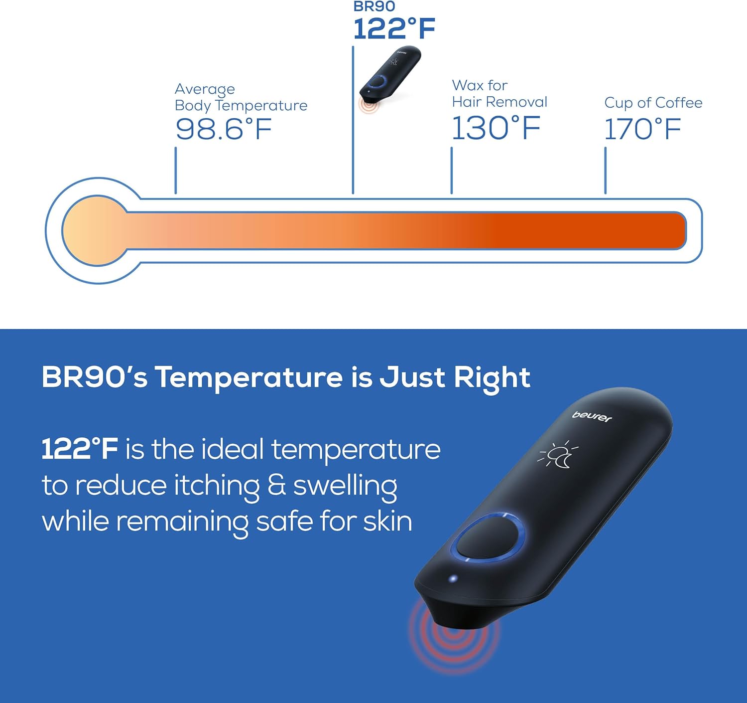 Beurer BiteX Original Insect Sting & Bite Relief BR60, Chemical-Free