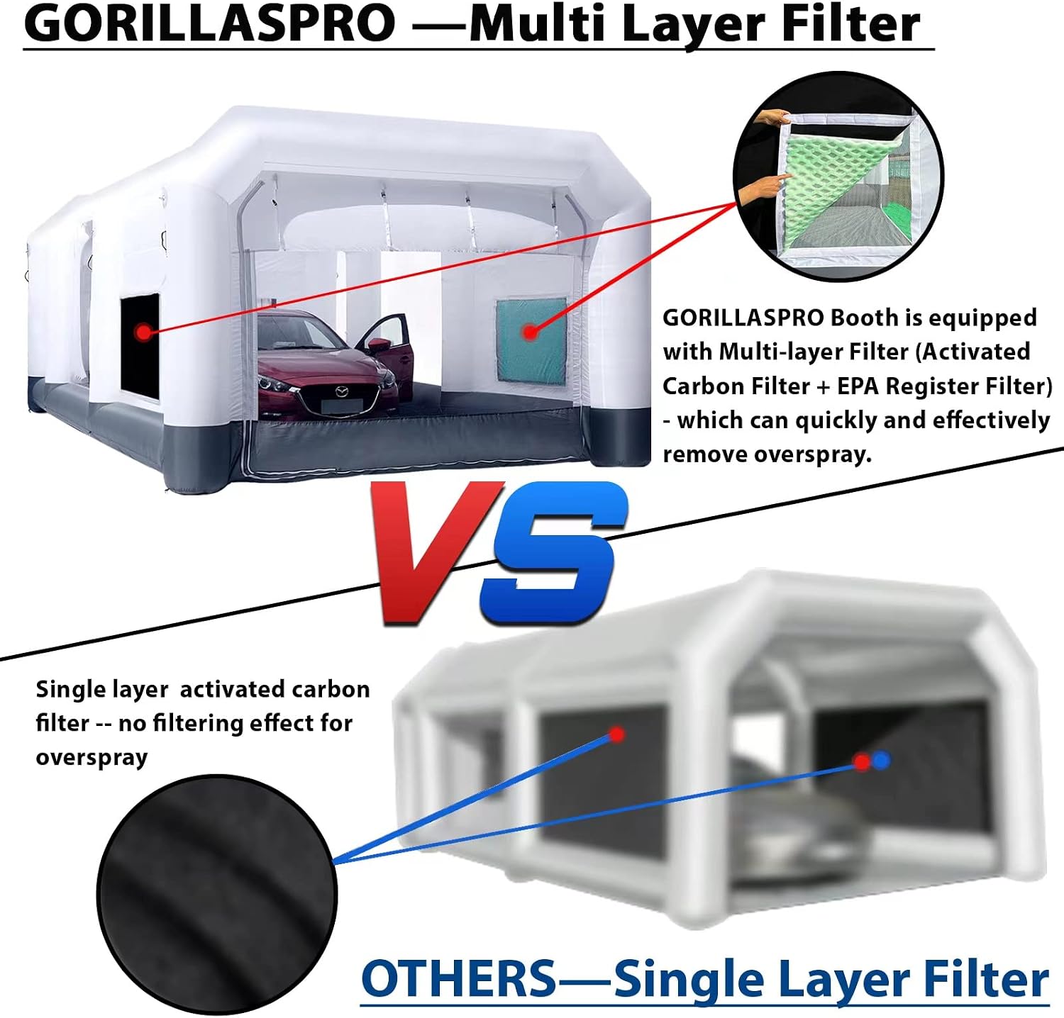 GORILLASPRO Inflatable Paint Booth 26x15x10Ft, Inflatable Spray Booth with (750W + 950W) Blowers, Upgrade Air Filter System Environment Friendly