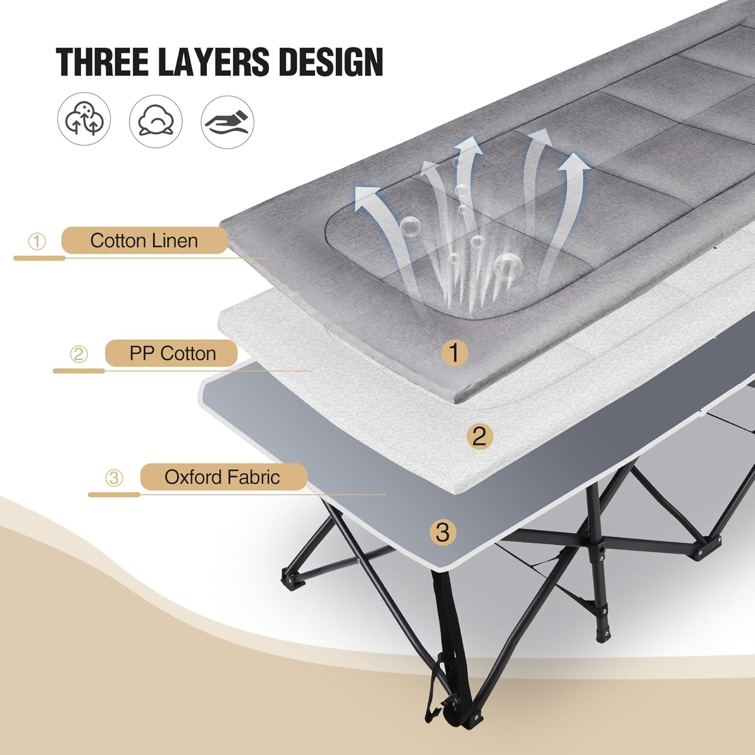 REDCAMP Oversized Camping Cots for Adults 500lbs, 33.5'' Extra Wide Tall Sleeping Cots Heavy Duty, XL Cots Portable for Outdoor Indoor Office