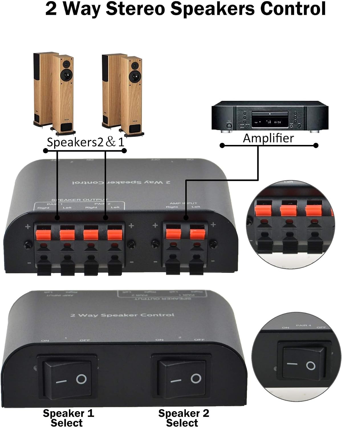 A ADWITS 2-Channel Speaker Switcher Selector Box with Terminal Claps 150W RMS per Channel, Black