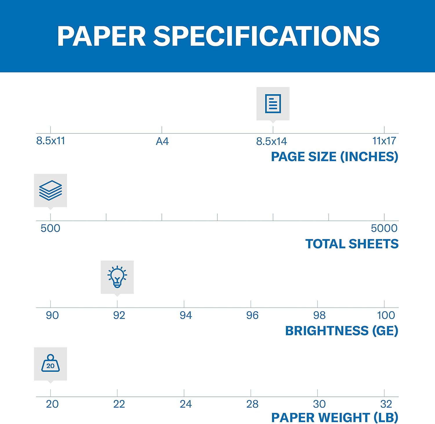 Hammermill Printer Paper, 20 lb Copy Paper, 8.5 x 11-1 Small Pack (400 Sheets) - 92 Bright, Made in the USA