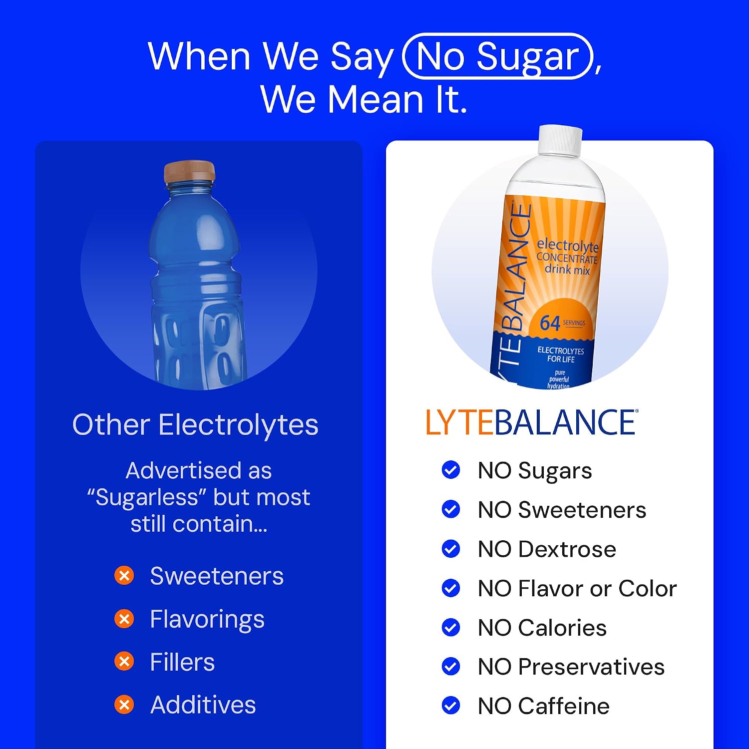 LYTE BALANCE Electrolyte Concentrate | Liquid Electrolytes Drink Mix w/Sodium, Potassium & Magnesium | Daily Hydration, Muscle Recovery