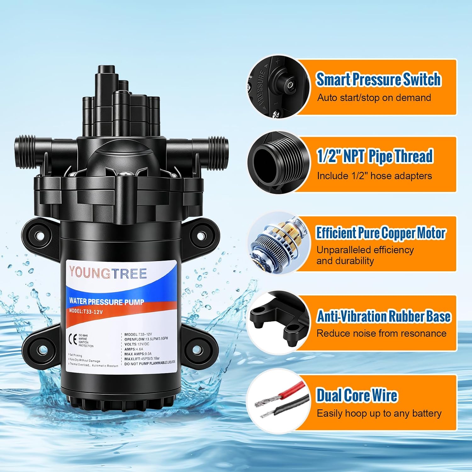 YOUNGTREE RV Water Pressure Diaphragm Pump 110V 4.0GPM 50PSI On Demand Fresh Water Transfer Pump 110Volt AC with Garden Hose Adapters for Irrigation Home Pool Draining Sprinkler