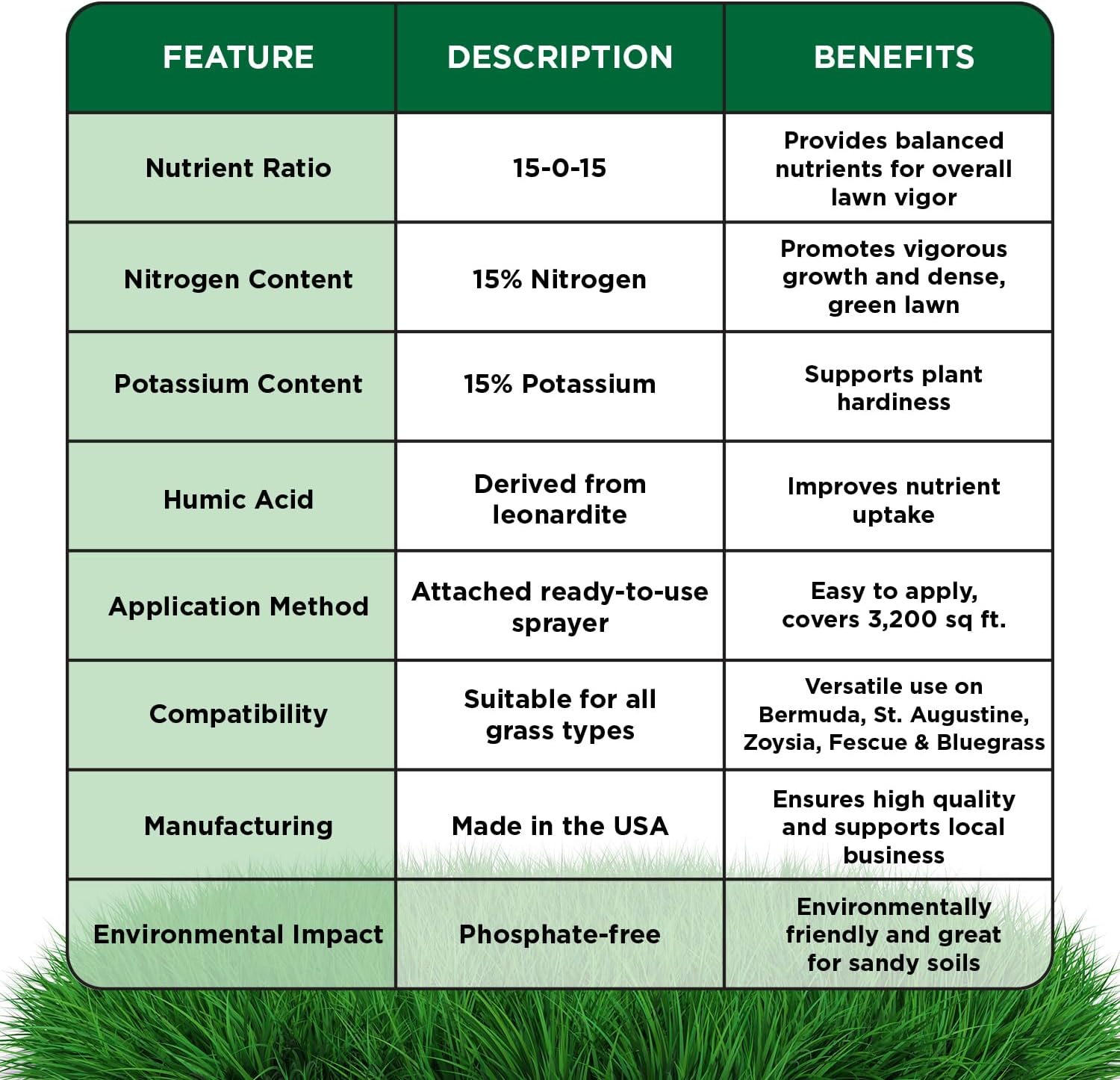 Superior 15-0-15 Liquid Lawn Fertilizer - Lawn Food for Growth & Green - Nitrogen, Potassium, Humic, Fish & Seaweed - Any Grass Type- Simple Lawn Solutions - All Season- Attached Sprayer (32 Ounce)