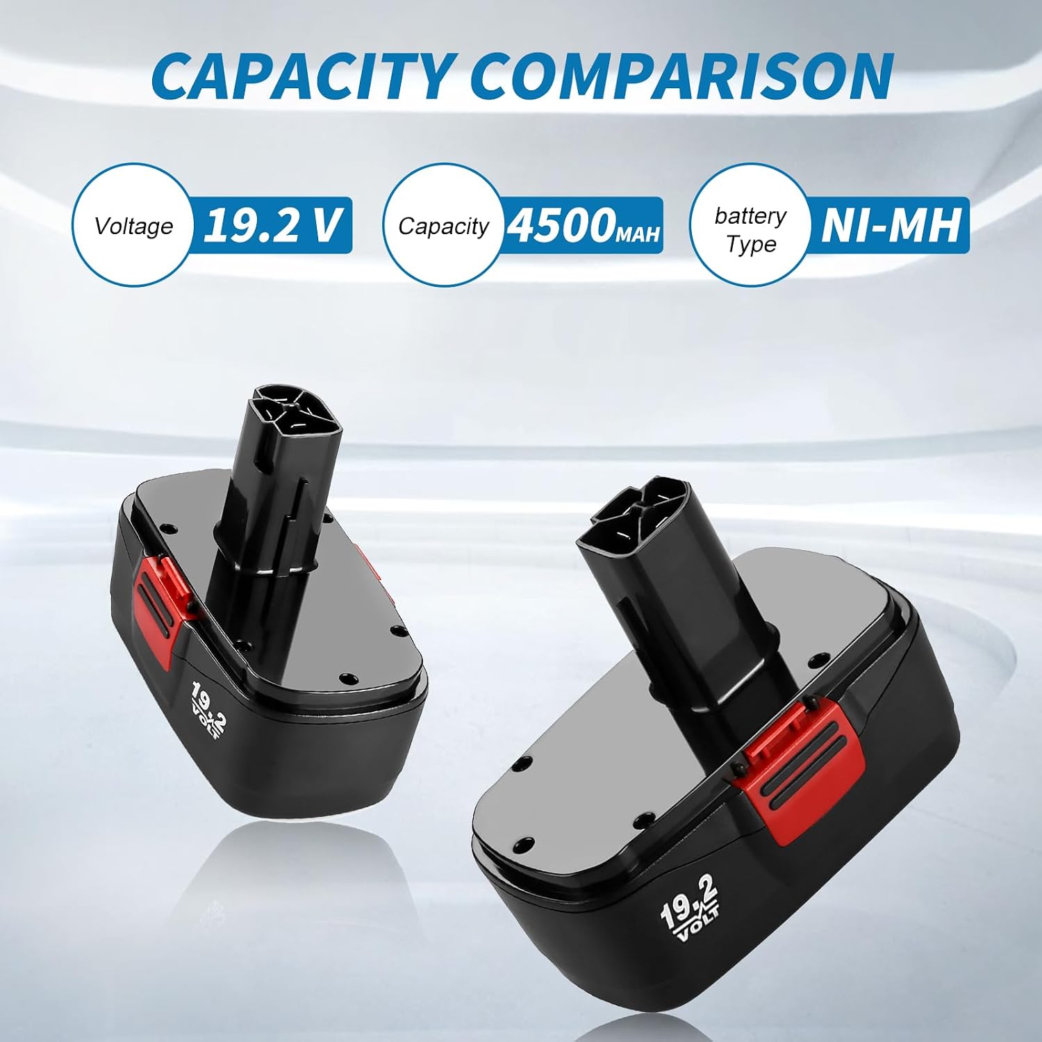 2 Packs 3.6Ah C3 Battery Replacement for Craftsman 19.2V Battery DieHard C3 | Compatible with Craftsman 19.2 Volt Battery 315.115410 315.11485 130279005 1323903 120235021 11375 Cordless Drills