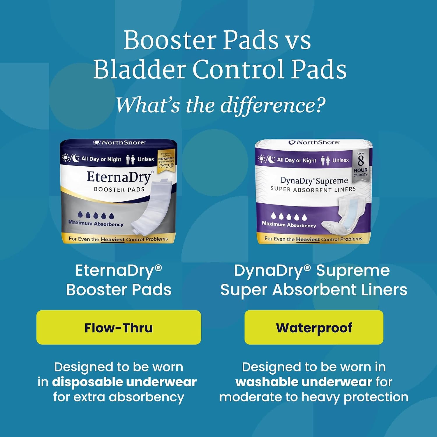 NorthShore EternaDry Booster Pads with Adhesive, Large, 30 Count | Diaper Doublers for Men and Women, Extended Leak Protection, Overnight Heavy Bladder Leaks, Minimize Changes, 6x16 in.