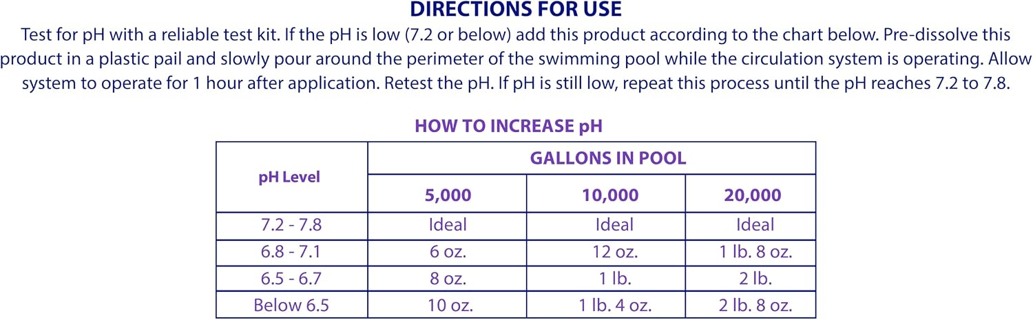 Robelle 25-Pounds Premium pH Up for Swimming Pools | 100% Sodium Carbonate, Raises pH, pH Increaser, Easy To Use, Works Fast