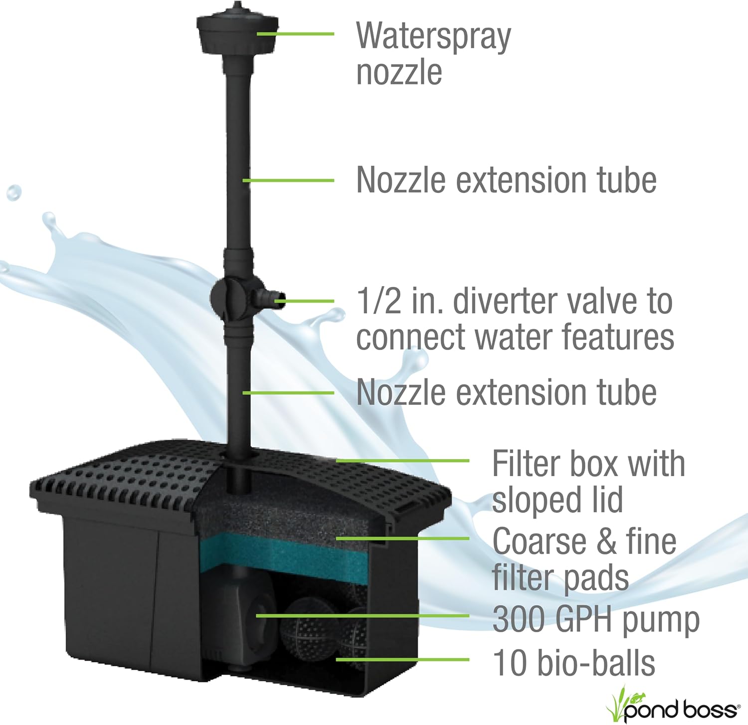 pond boss Medium Filter Kit with Pump for Ponds and Water Features